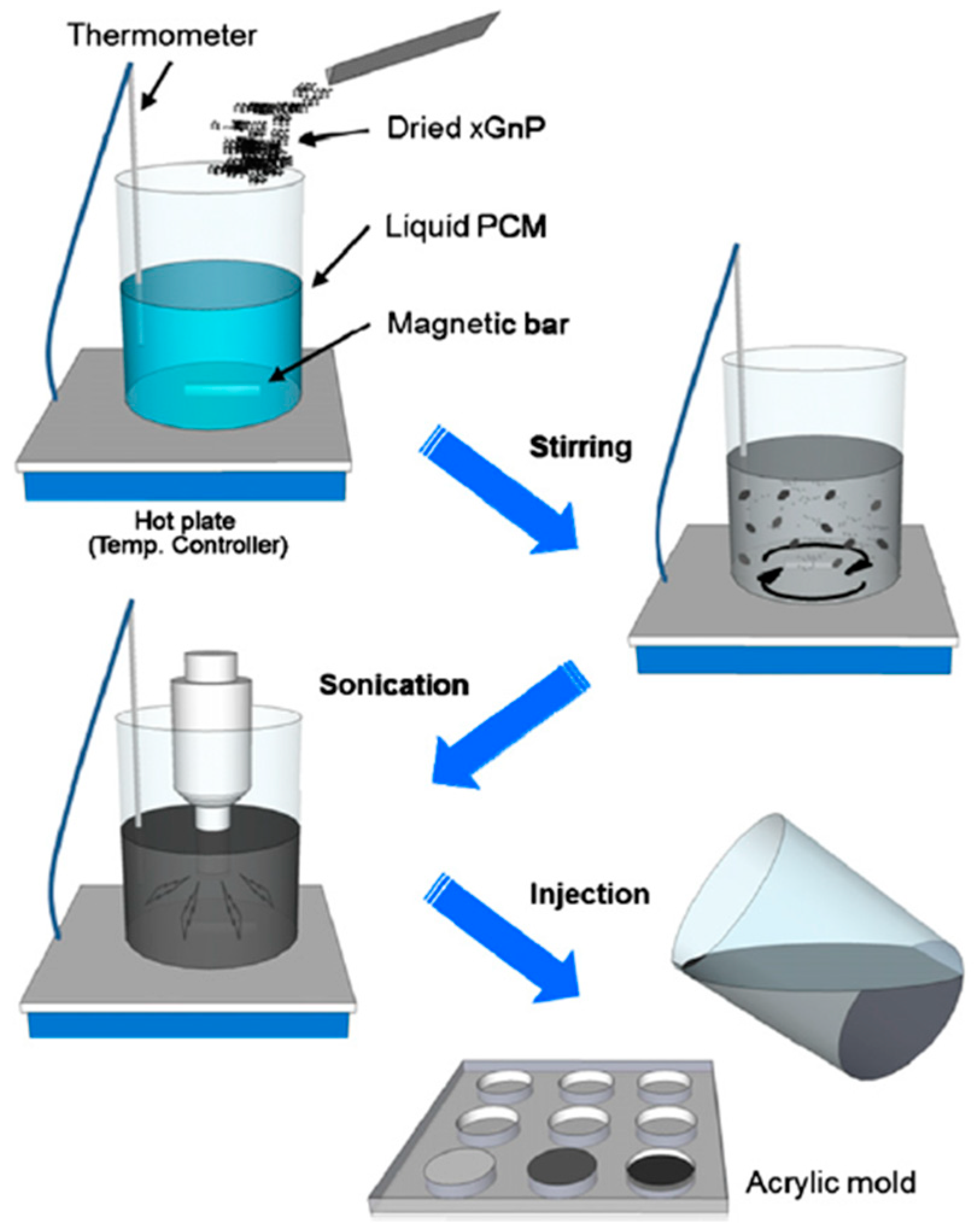 Nanomaterials 11 02578 g002