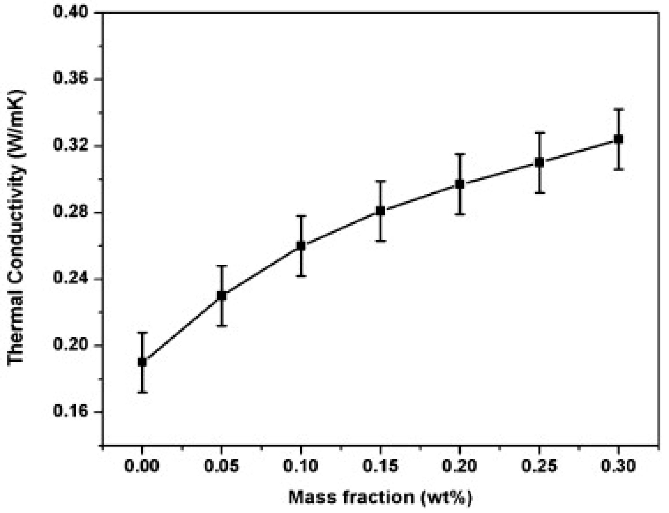 Nanomaterials 11 02578 g007