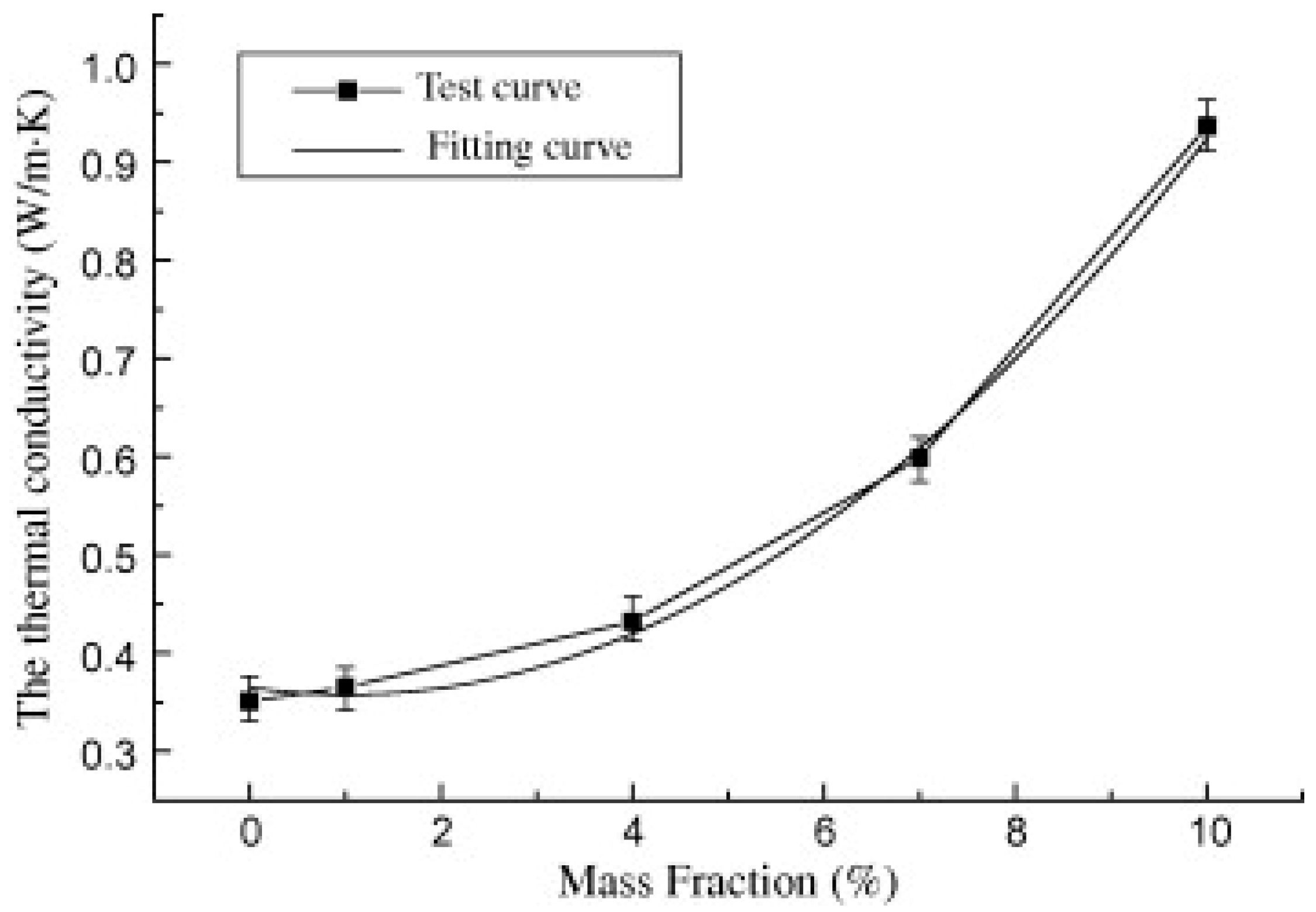 Nanomaterials 11 02578 g009