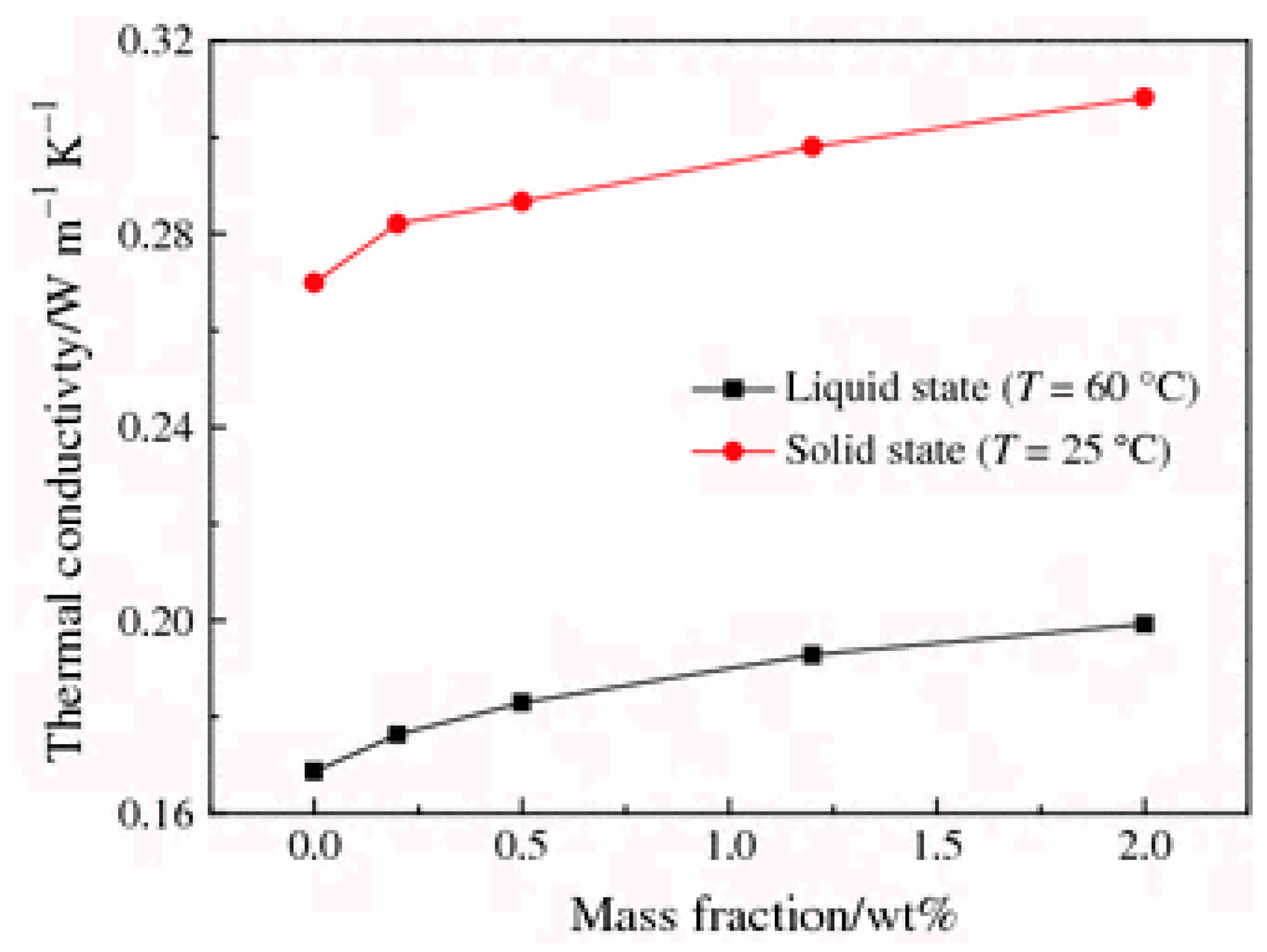 Nanomaterials 11 02578 g010