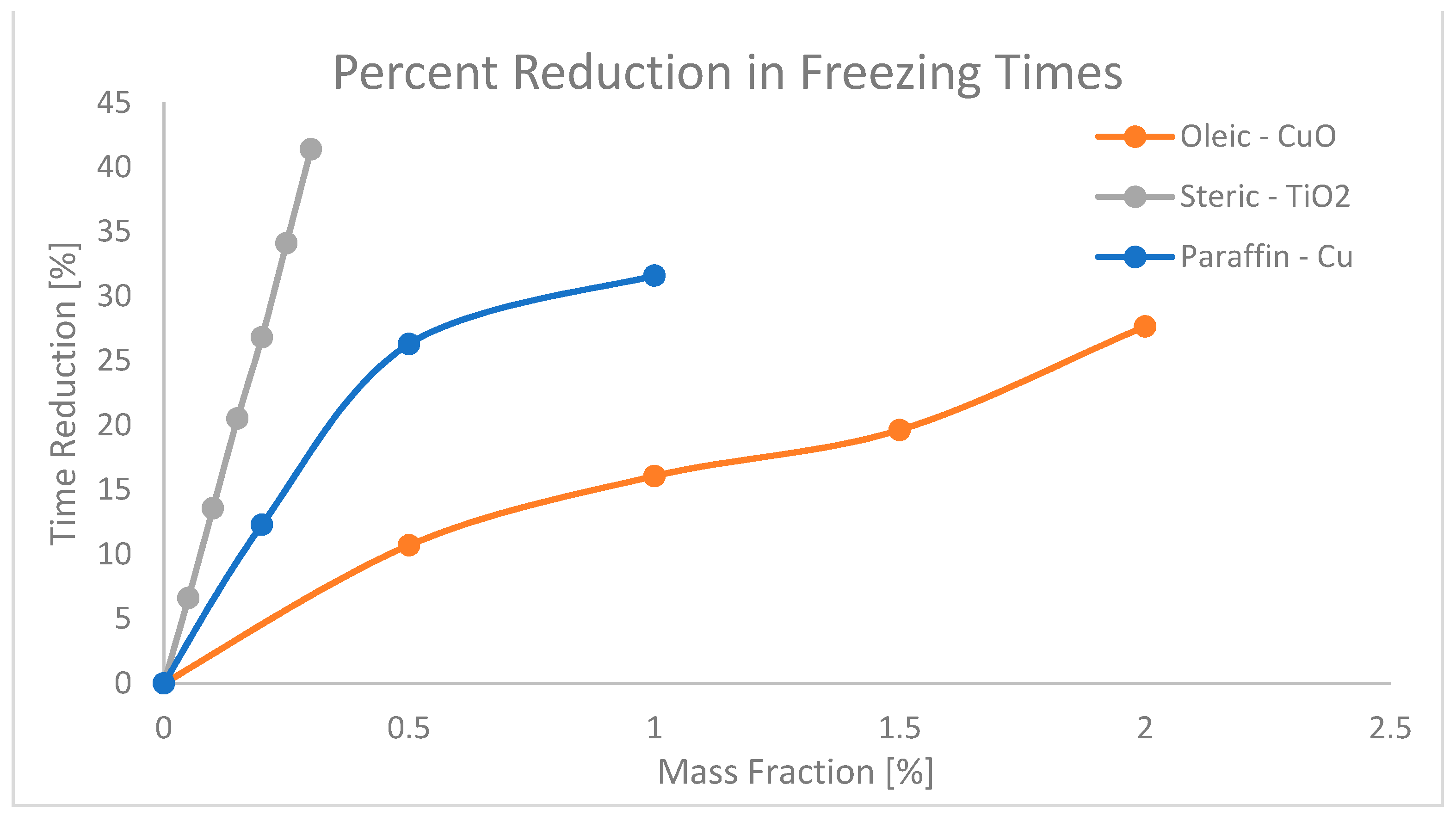 Nanomaterials 11 02578 g012