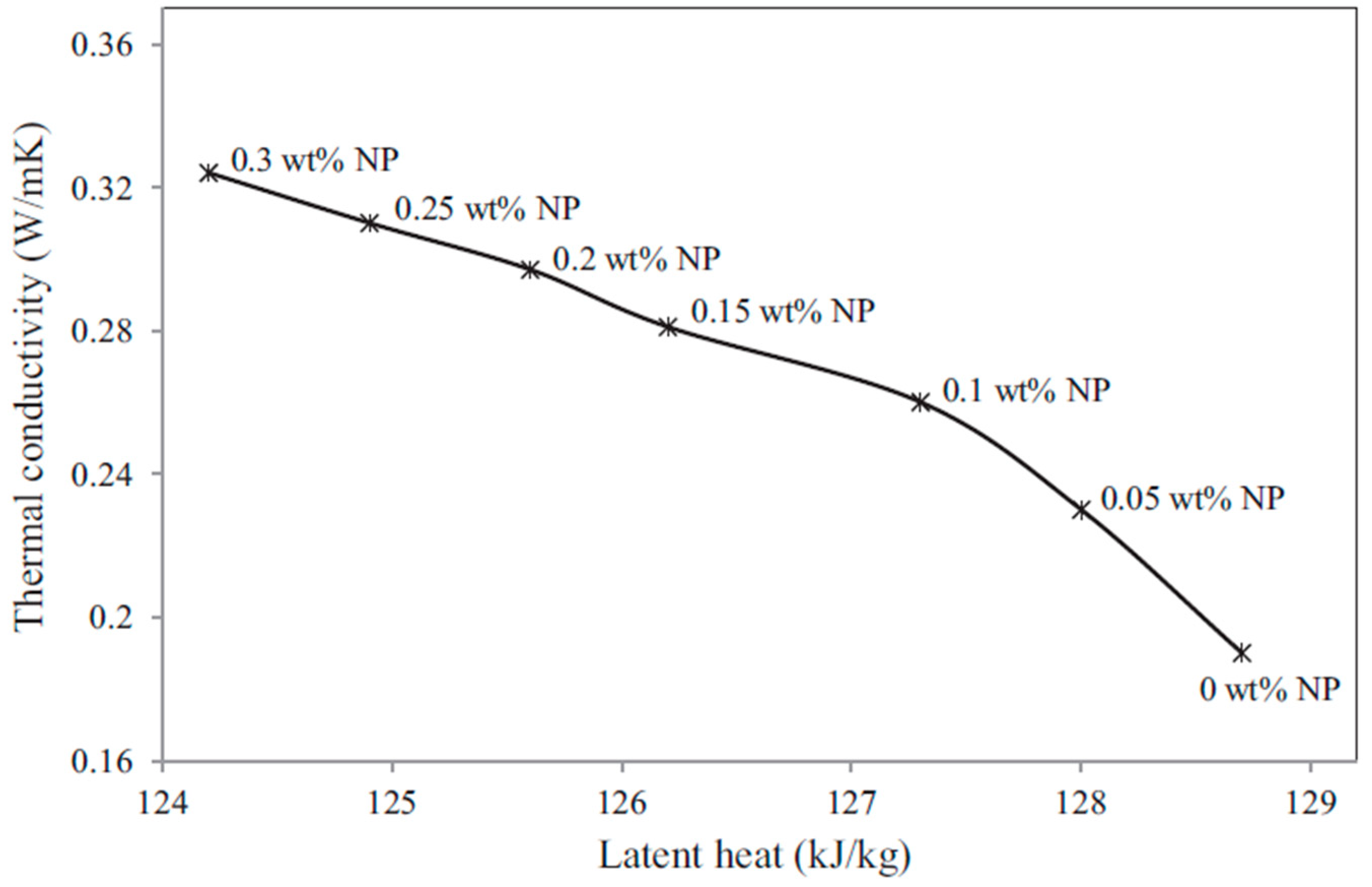 Nanomaterials 11 02578 g013