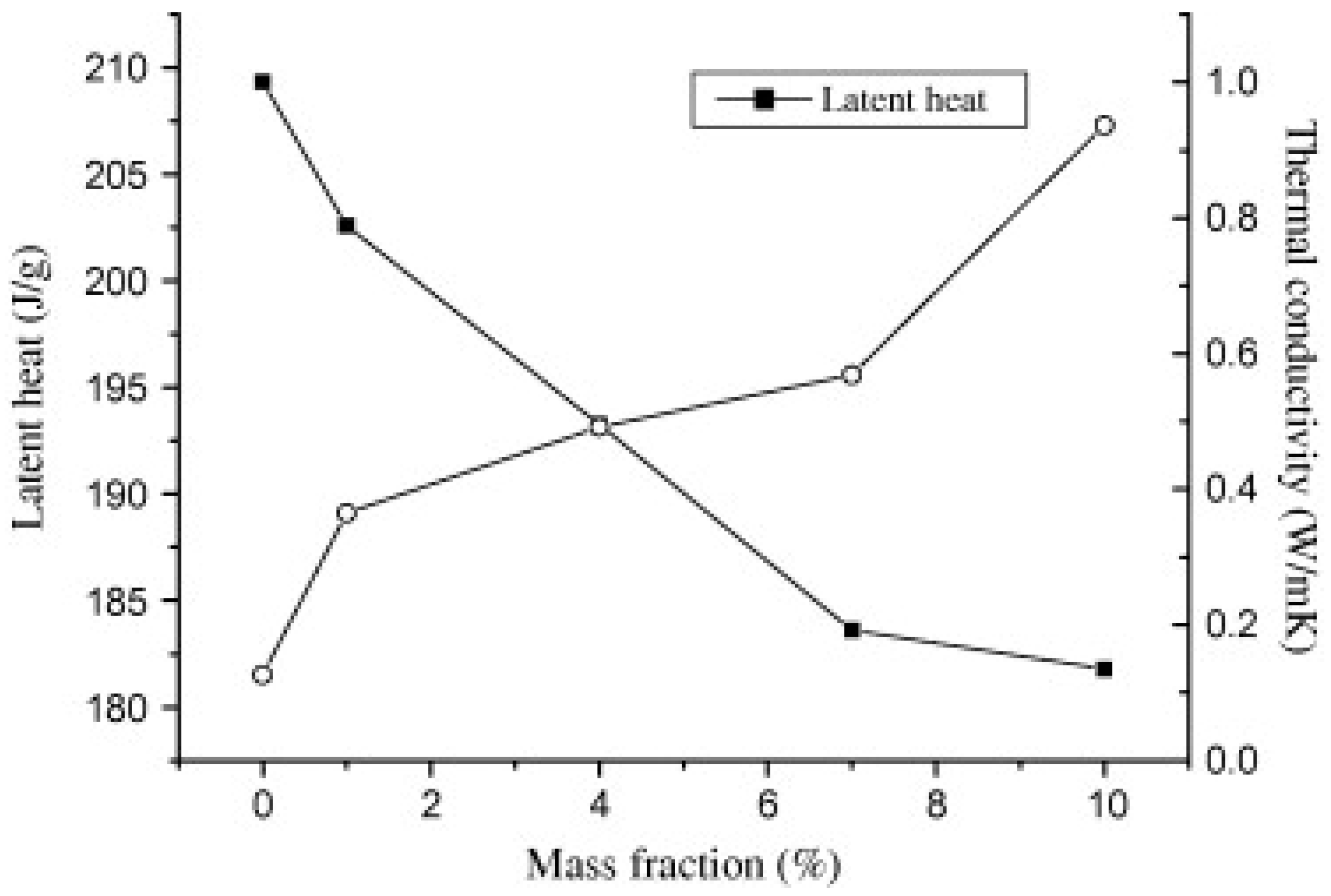 Nanomaterials 11 02578 g014