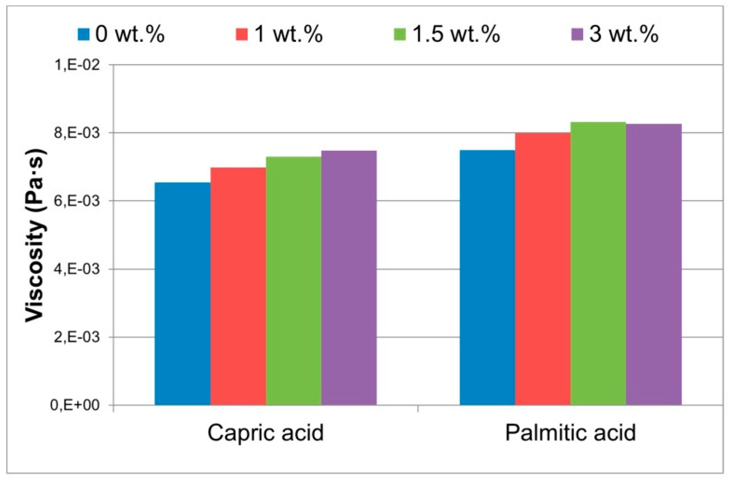 Nanomaterials 11 02578 g017