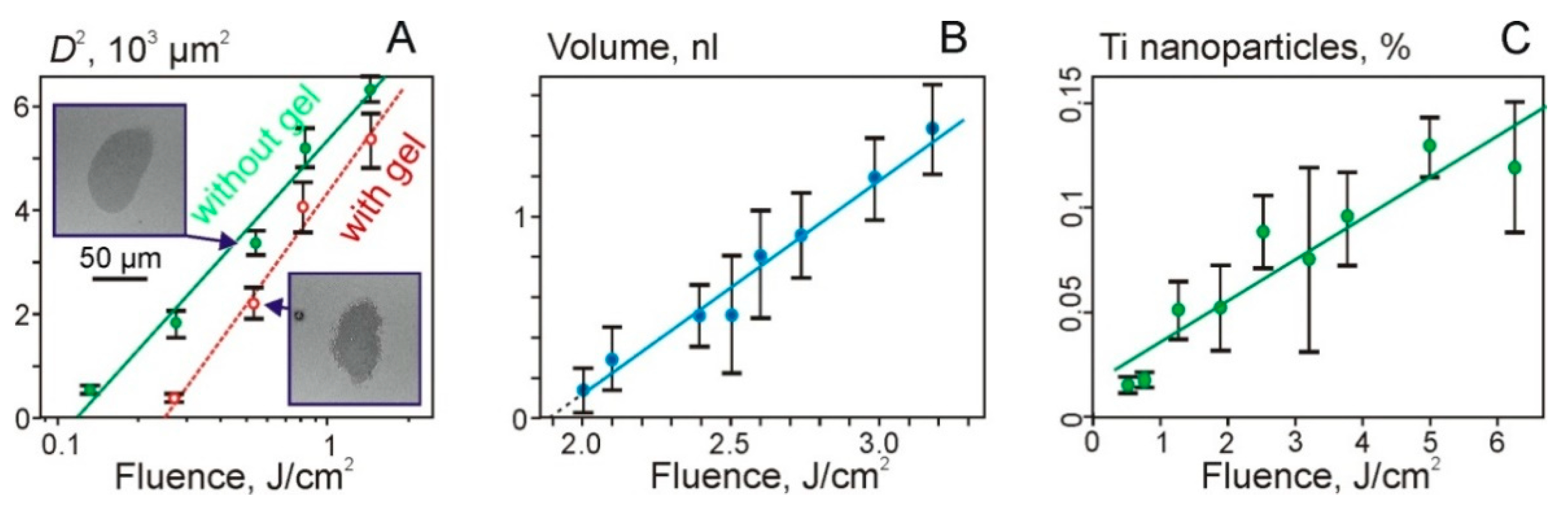 Nanomaterials 11 02584 g004