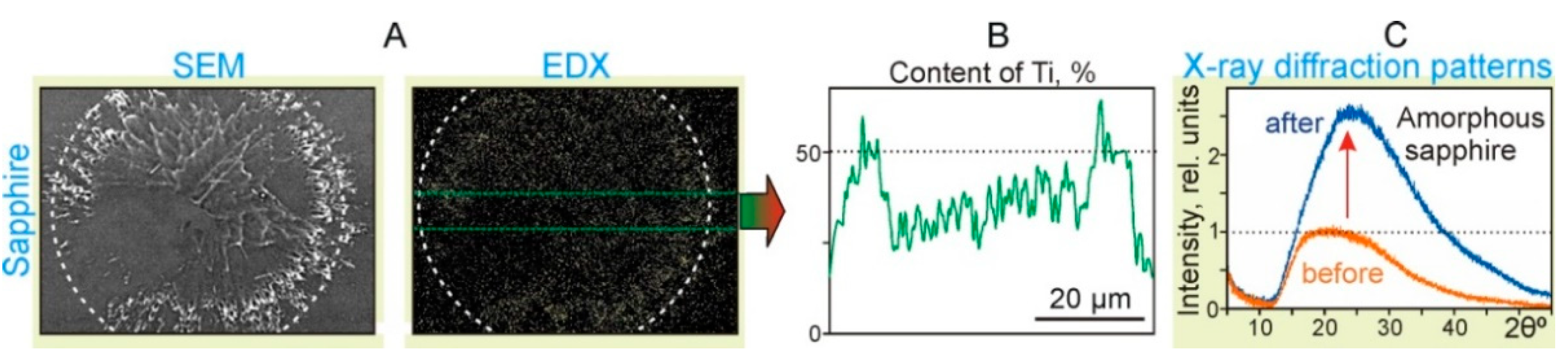 Nanomaterials 11 02584 g006