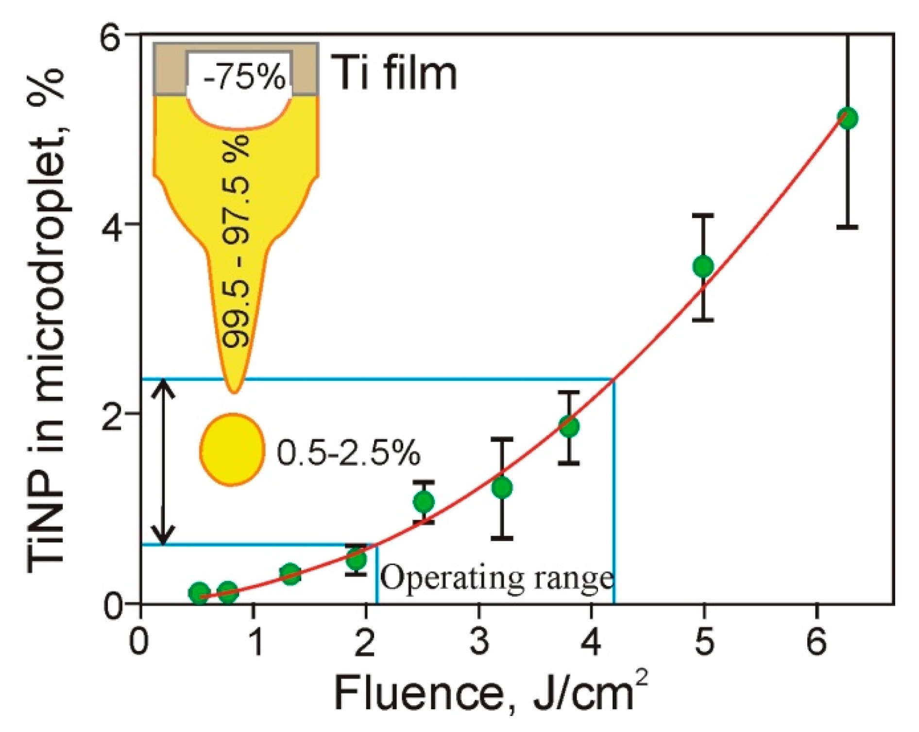 Nanomaterials 11 02584 g008