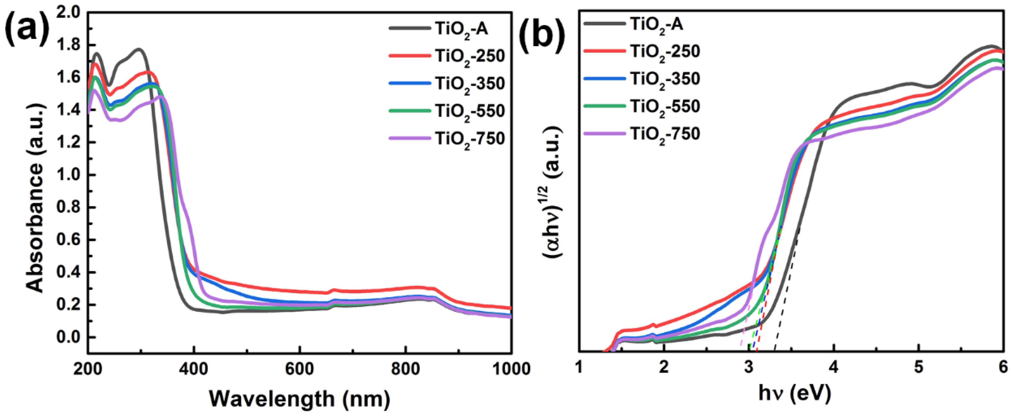 Nanomaterials 11 02585 g005