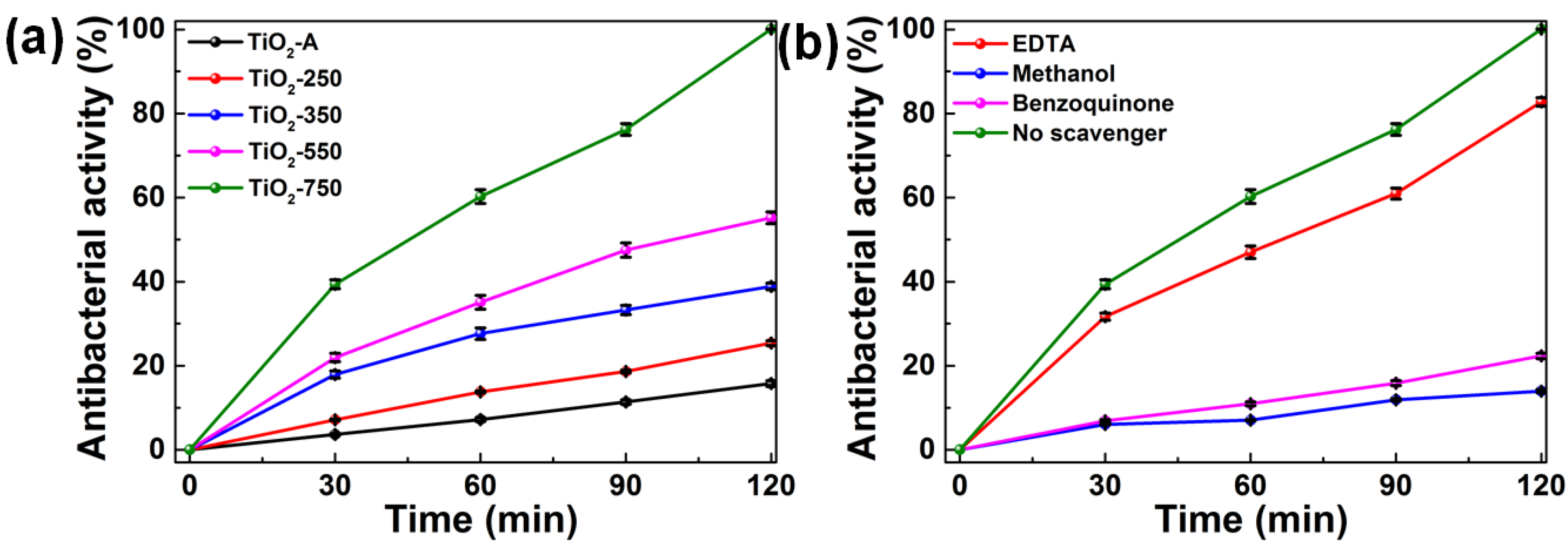 Nanomaterials 11 02585 g006