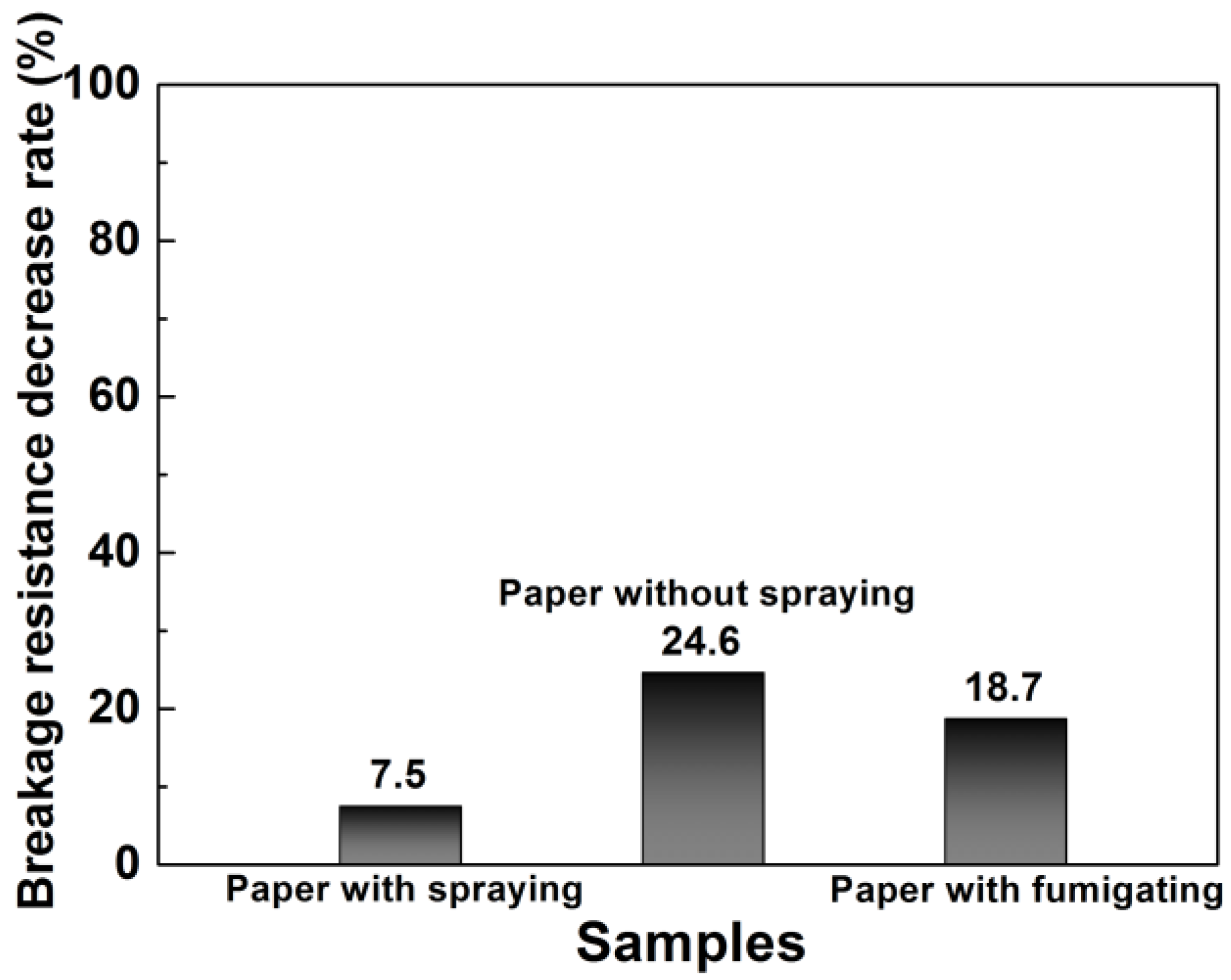 Nanomaterials 11 02585 g008