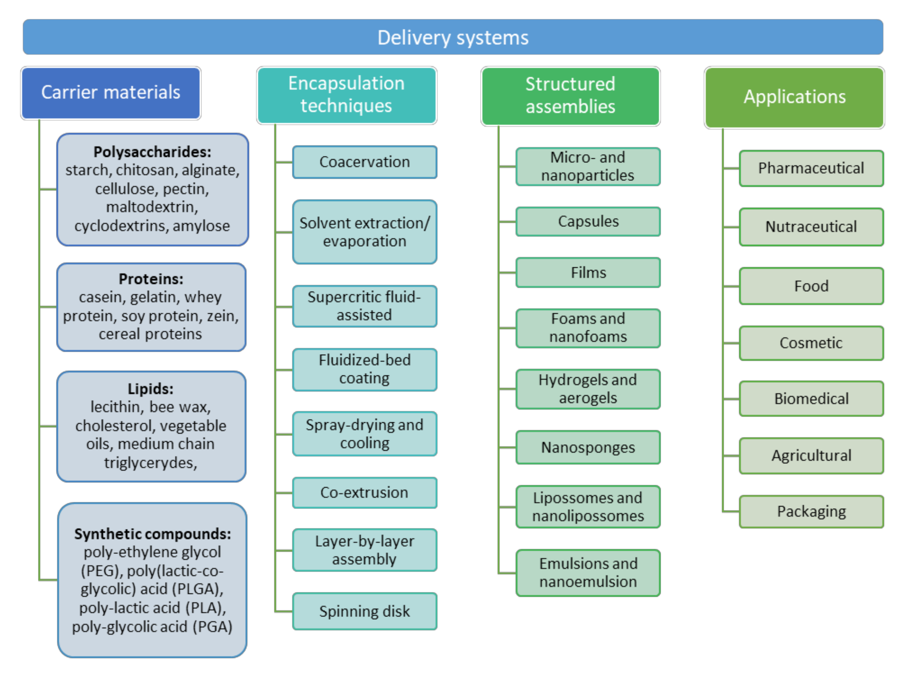Nanomaterials 11 02593 g001