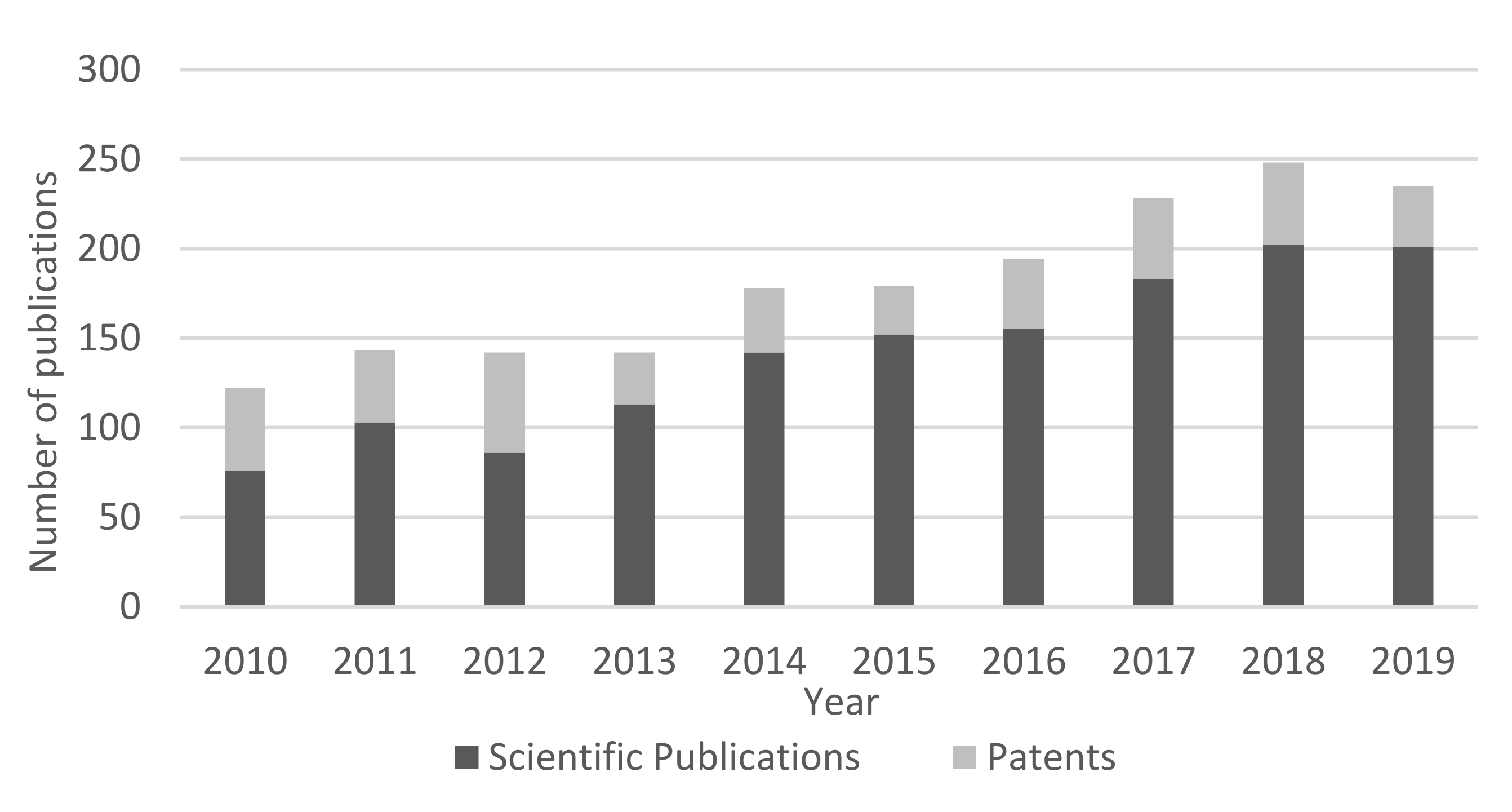Nanomaterials 11 02593 g002