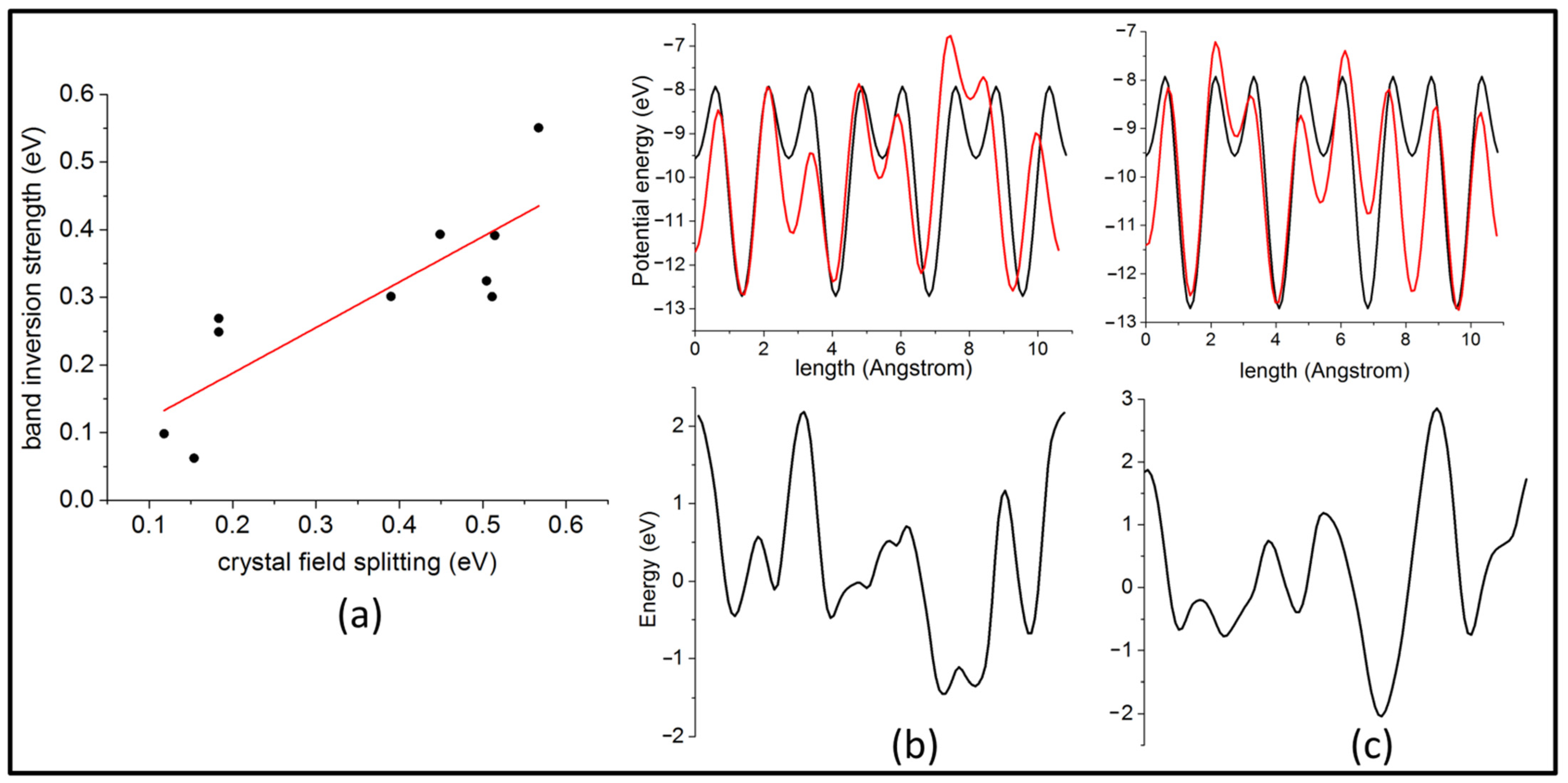Nanomaterials 11 02595 g002