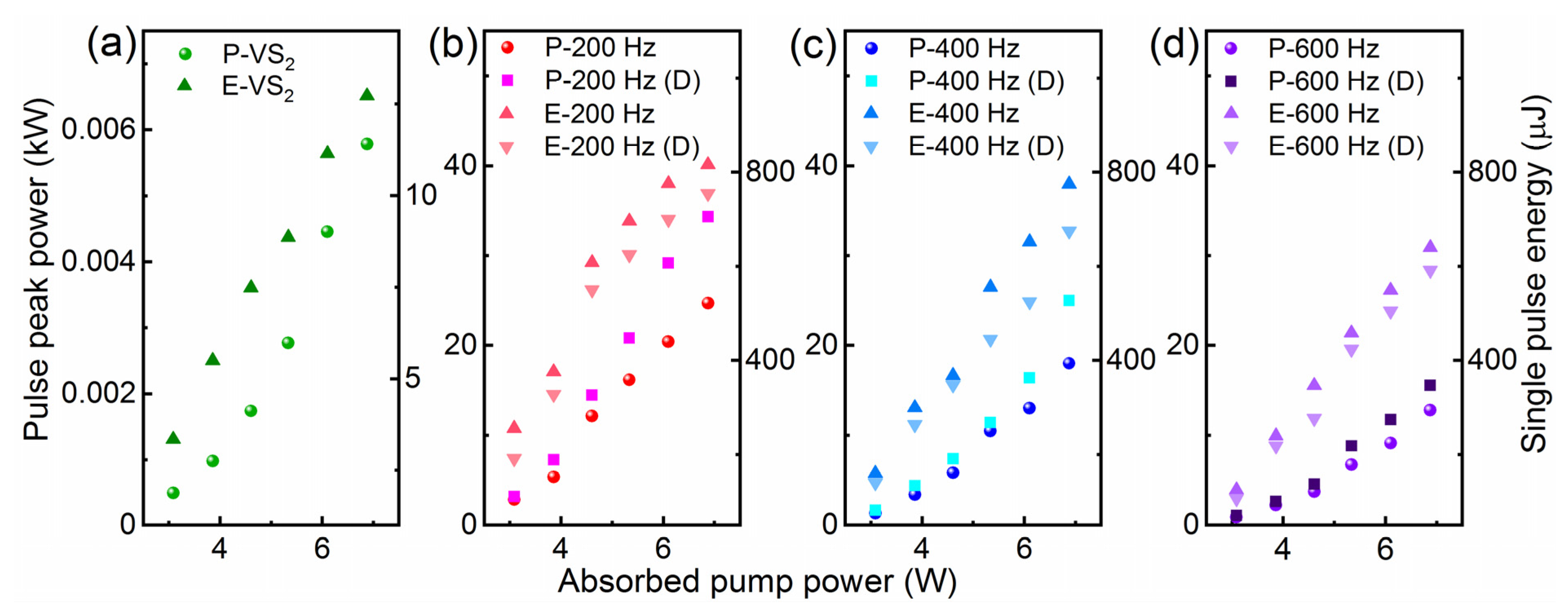 Nanomaterials 11 02605 g007