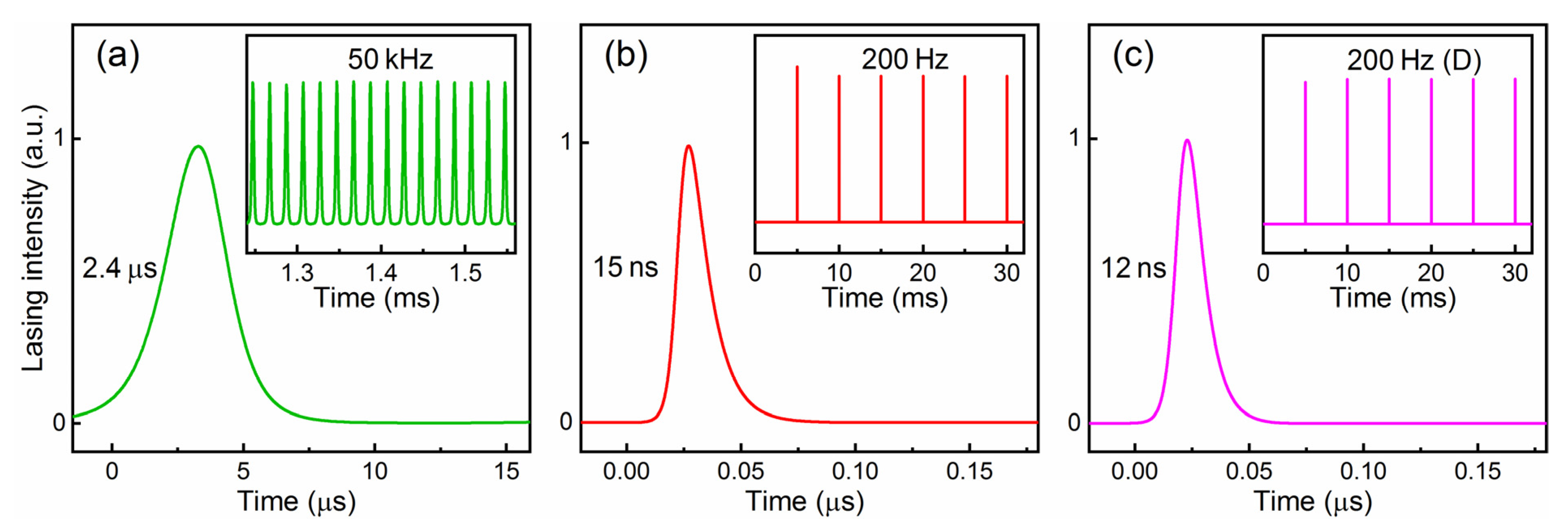 Nanomaterials 11 02605 g010