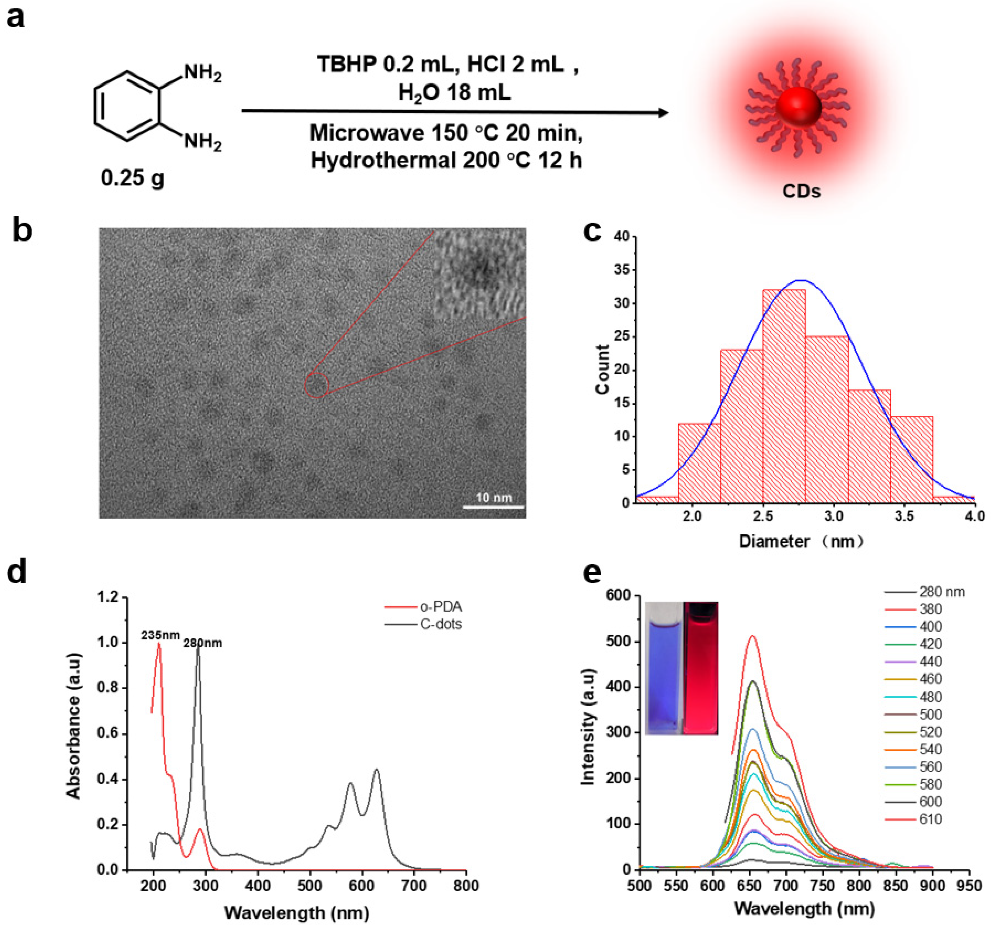 Nanomaterials 11 02607 g002