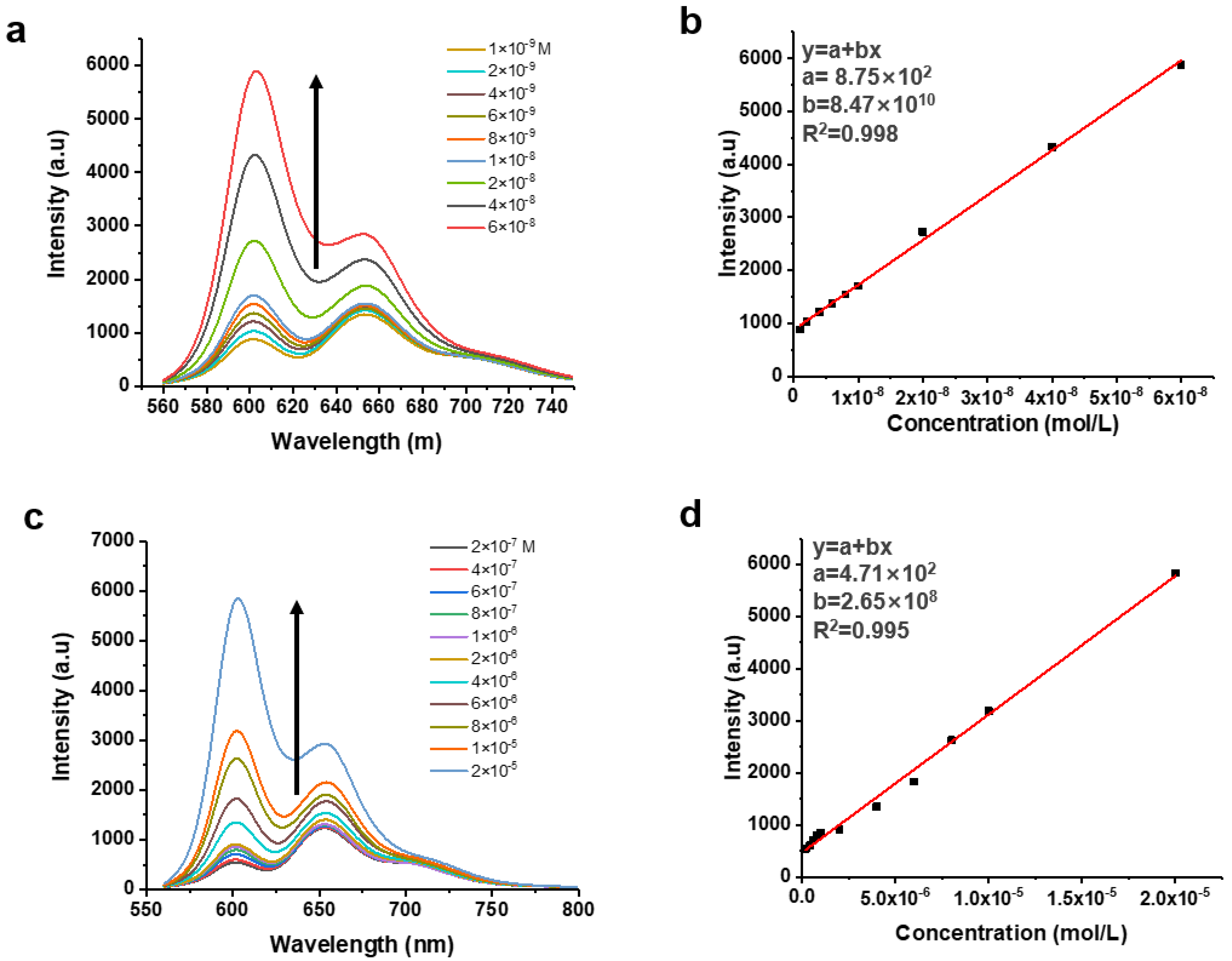 Nanomaterials 11 02607 g007