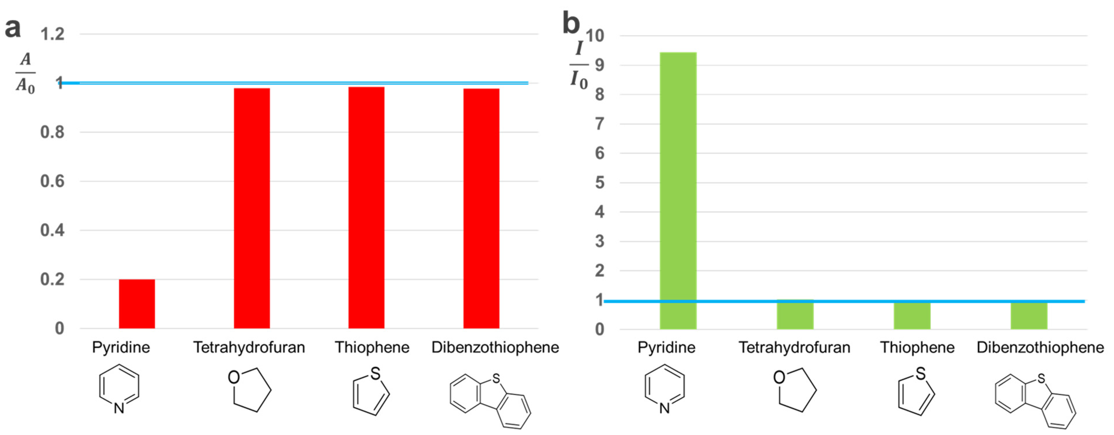 Nanomaterials 11 02607 g008