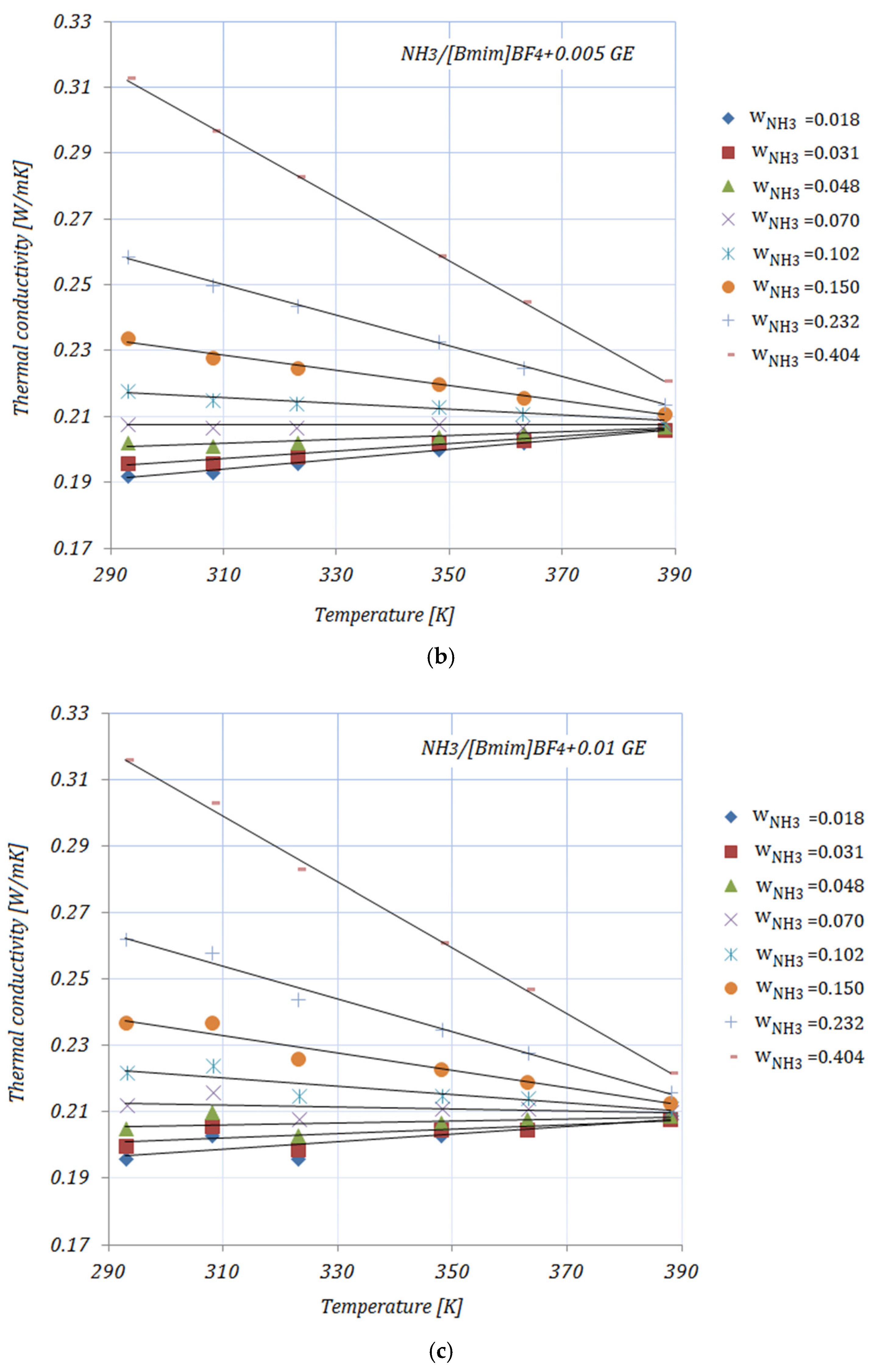 Nanomaterials 11 02612 g001b