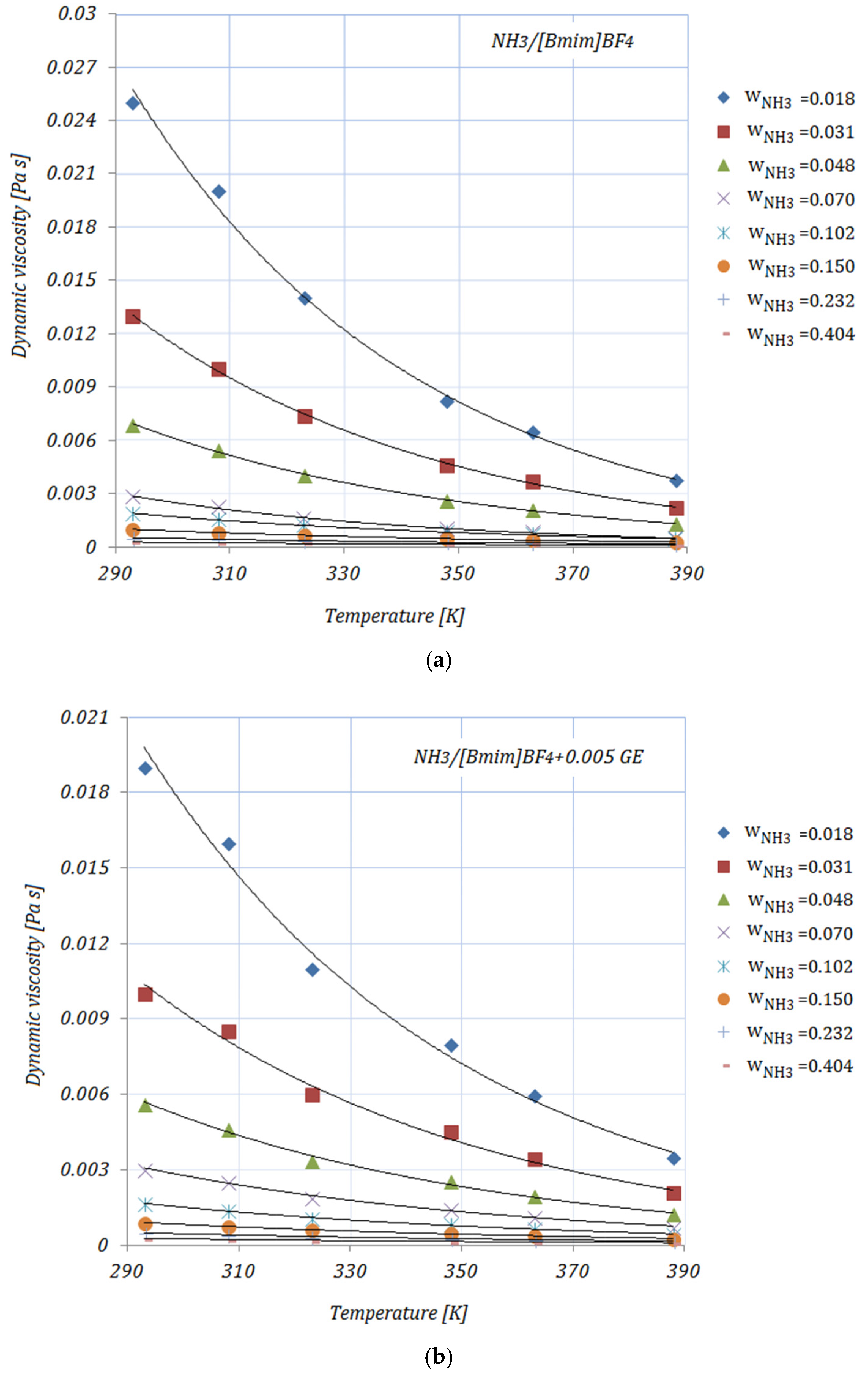 Nanomaterials 11 02612 g002a