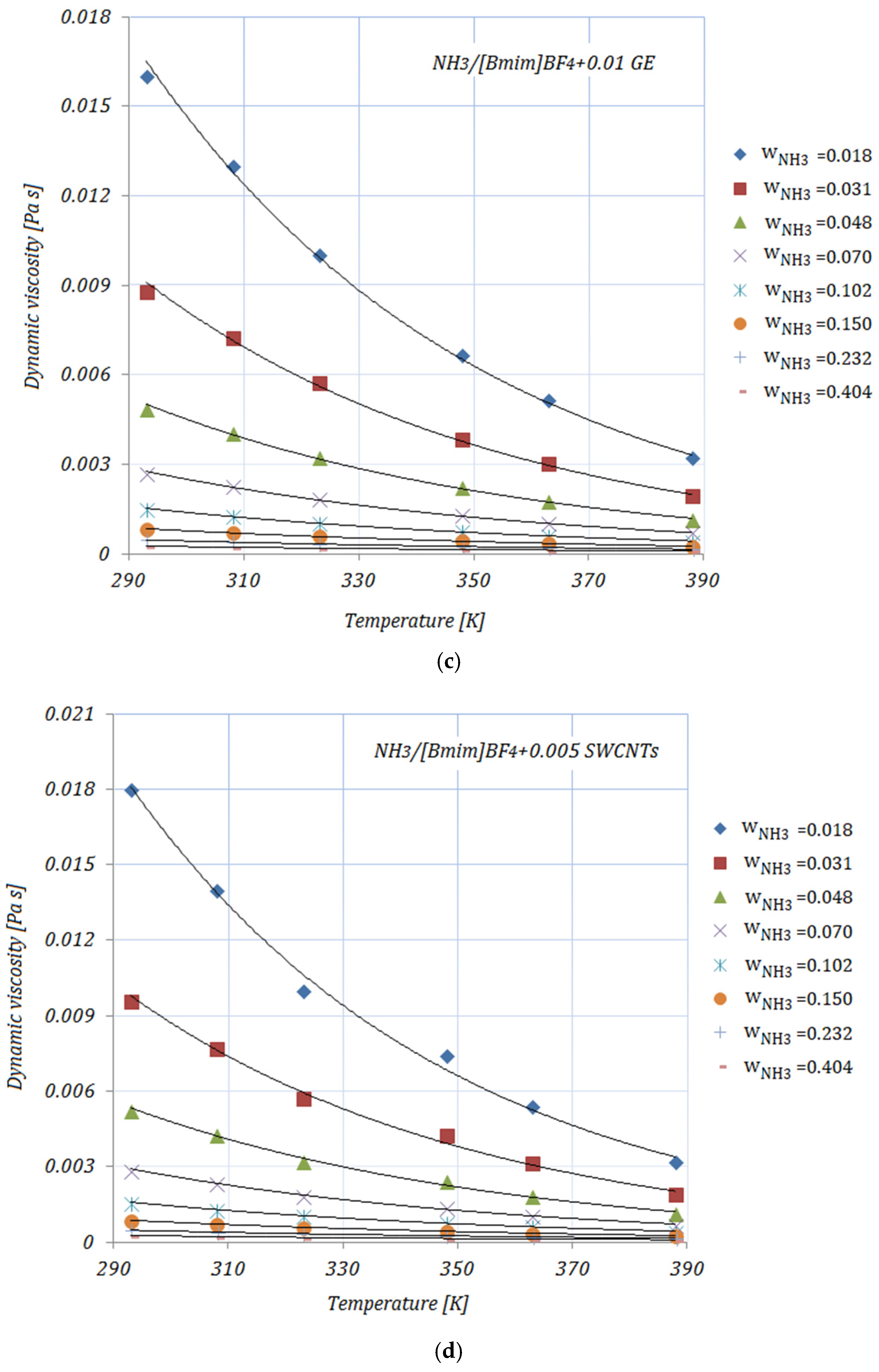 Nanomaterials 11 02612 g002b