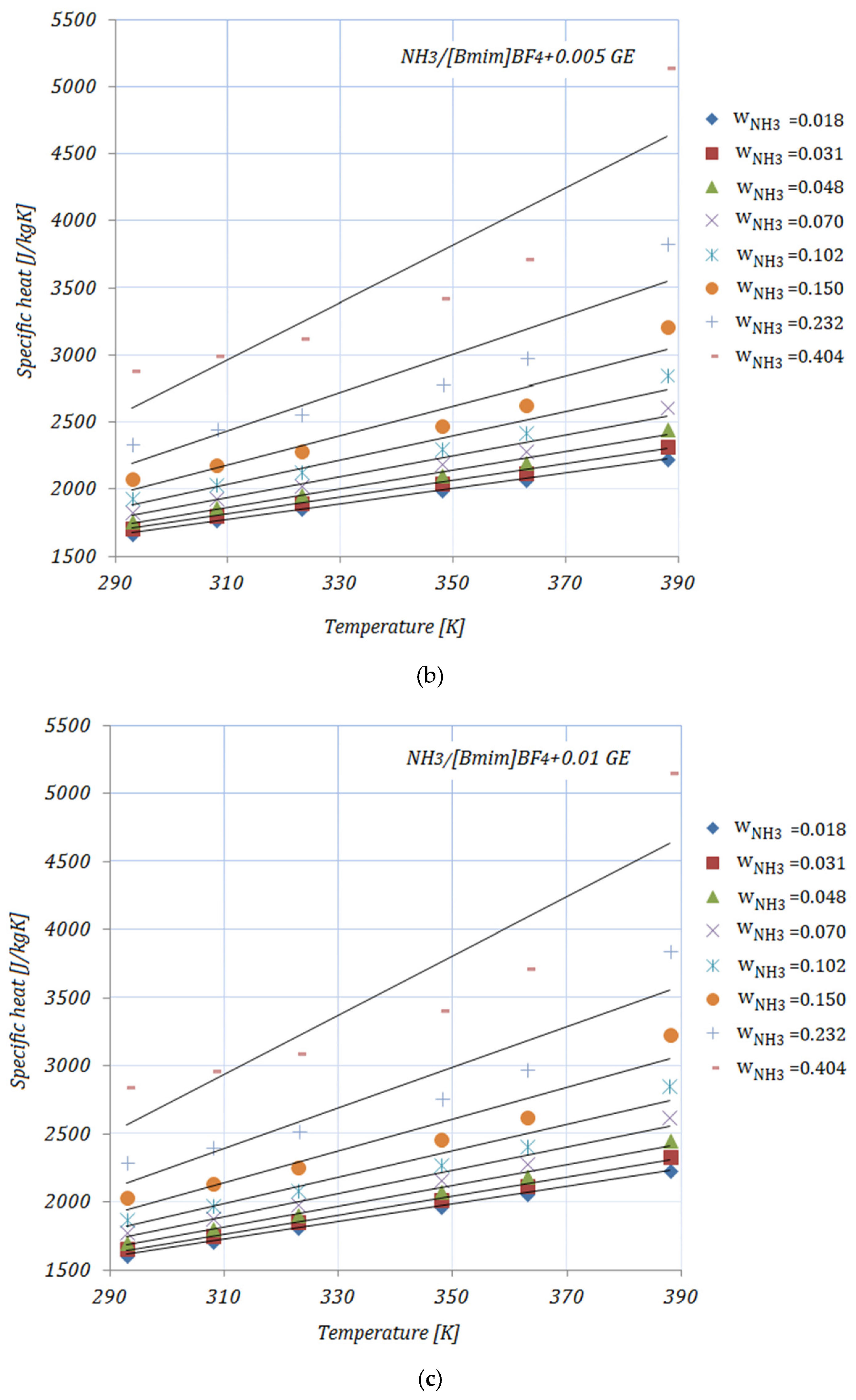 Nanomaterials 11 02612 g003b