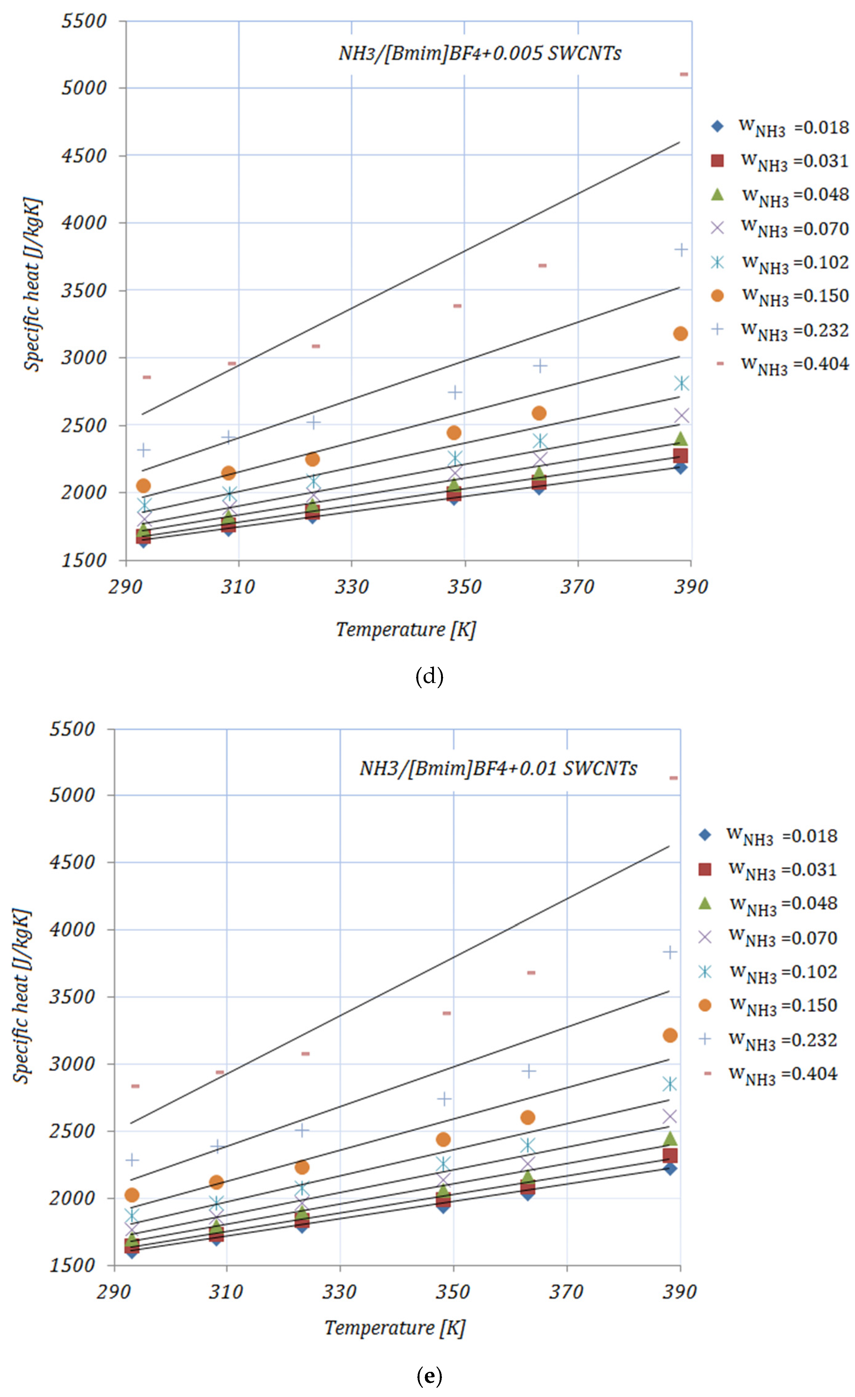 Nanomaterials 11 02612 g003c