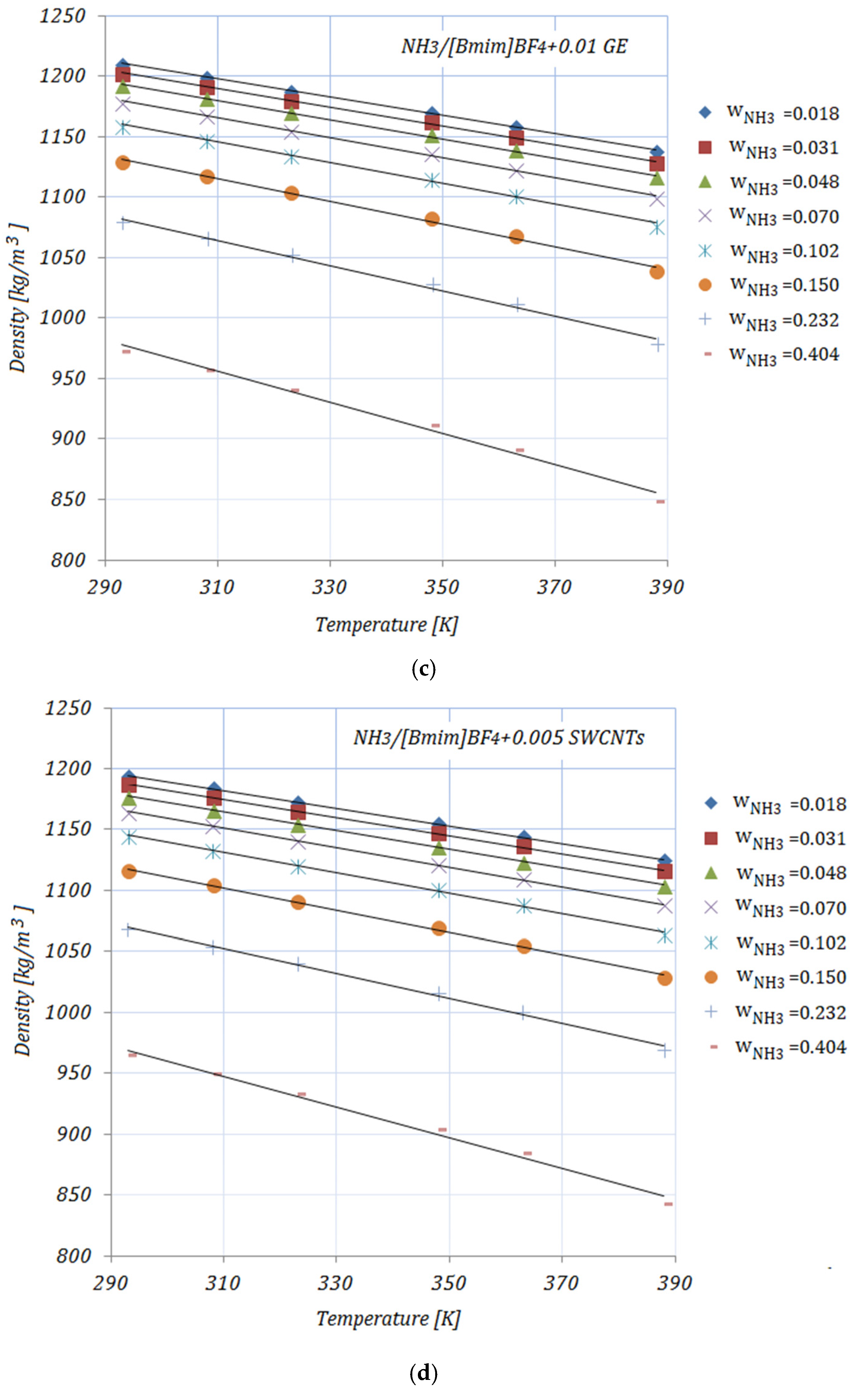 Nanomaterials 11 02612 g004b