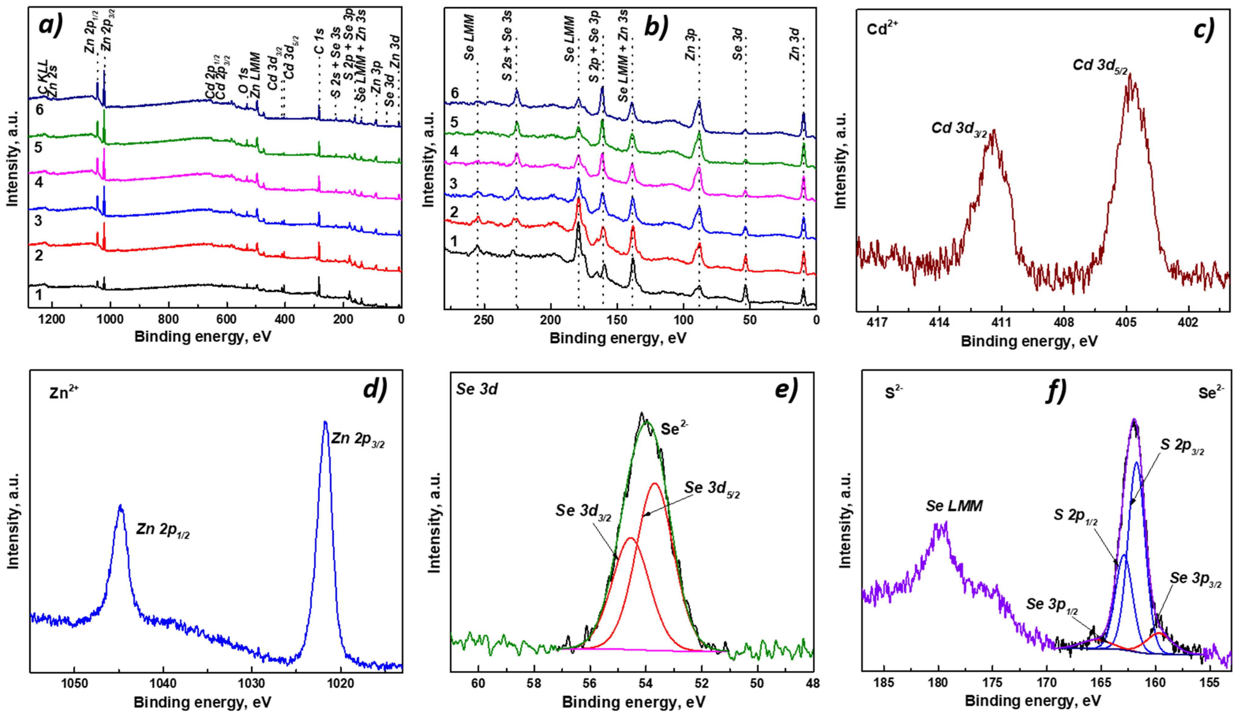 Nanomaterials 11 02616 g006