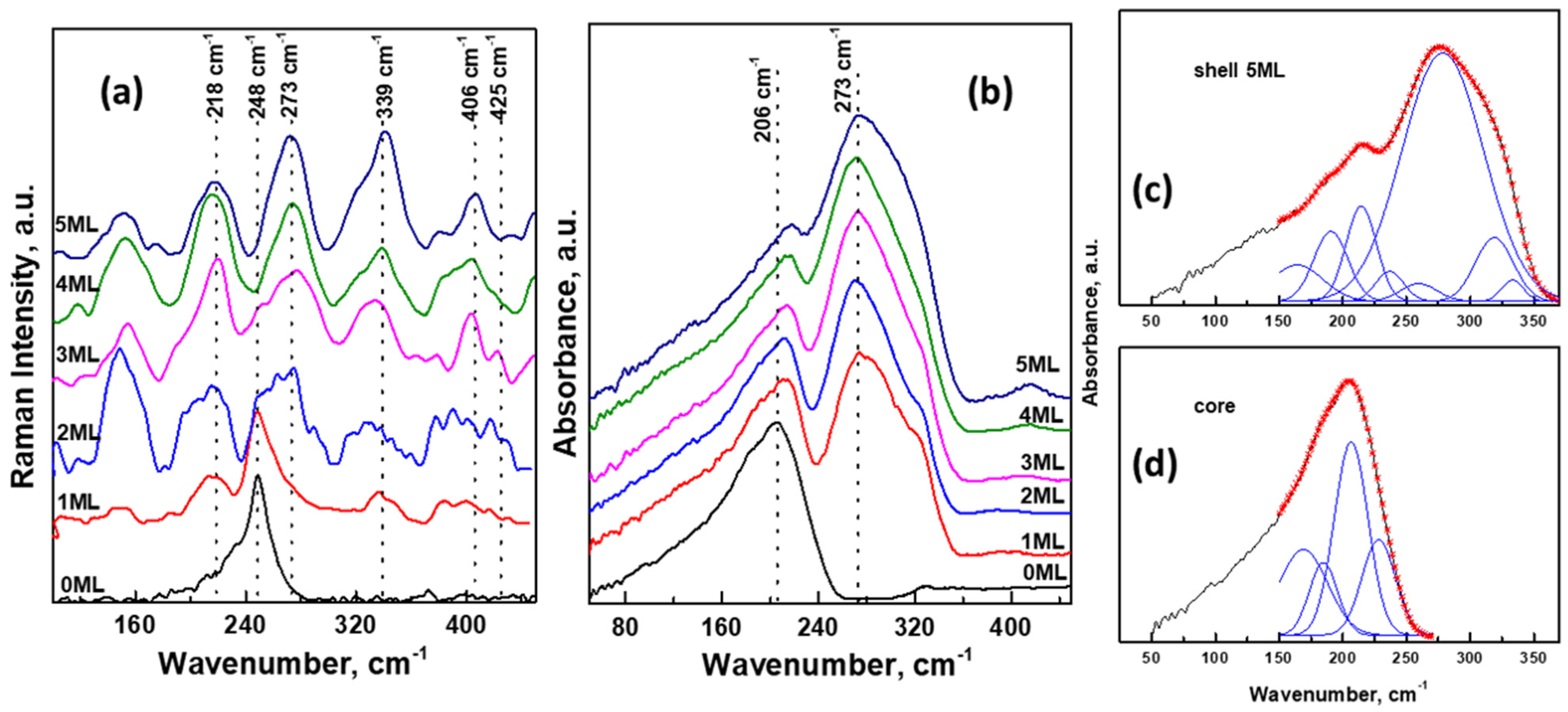 Nanomaterials 11 02616 g007