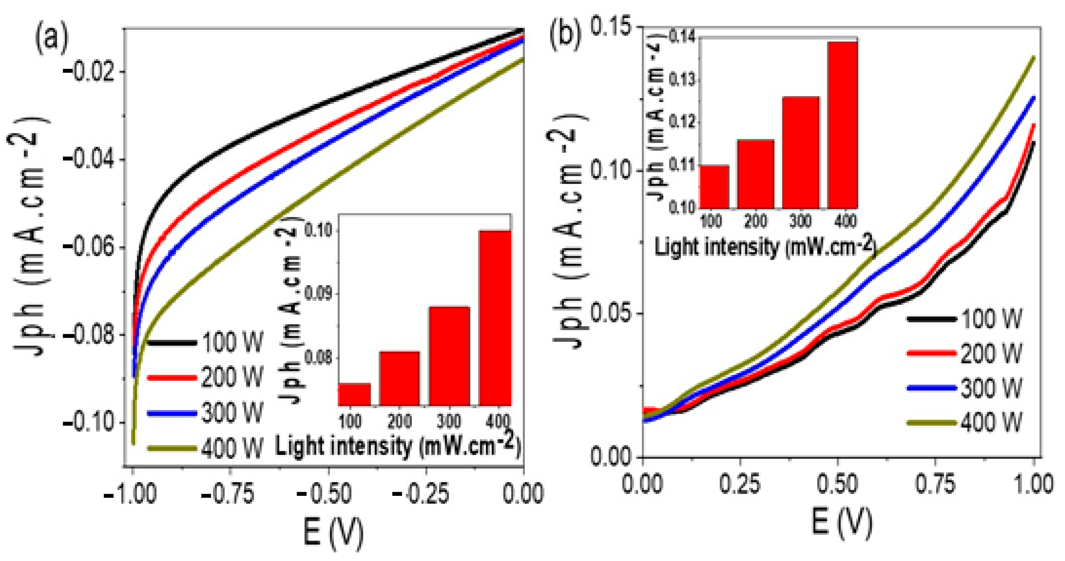 Nanomaterials 11 02617 g005