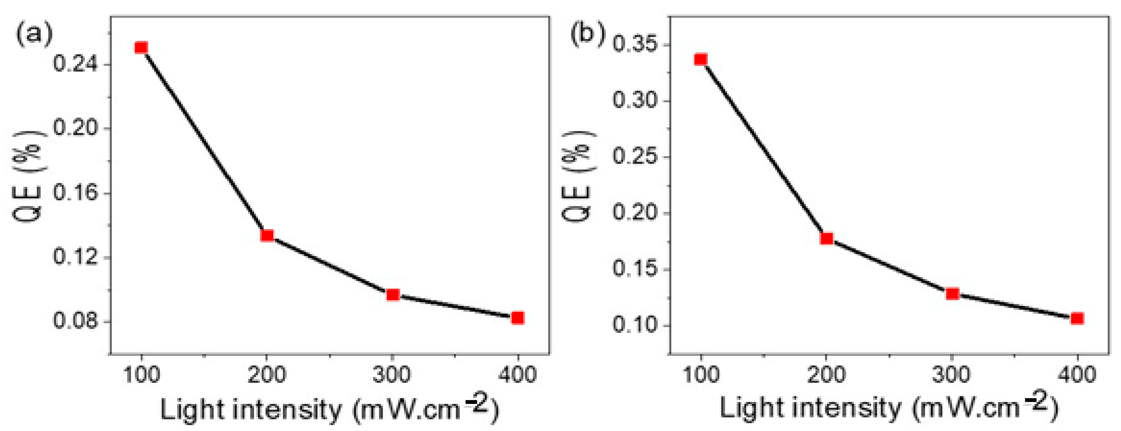 Nanomaterials 11 02617 g006