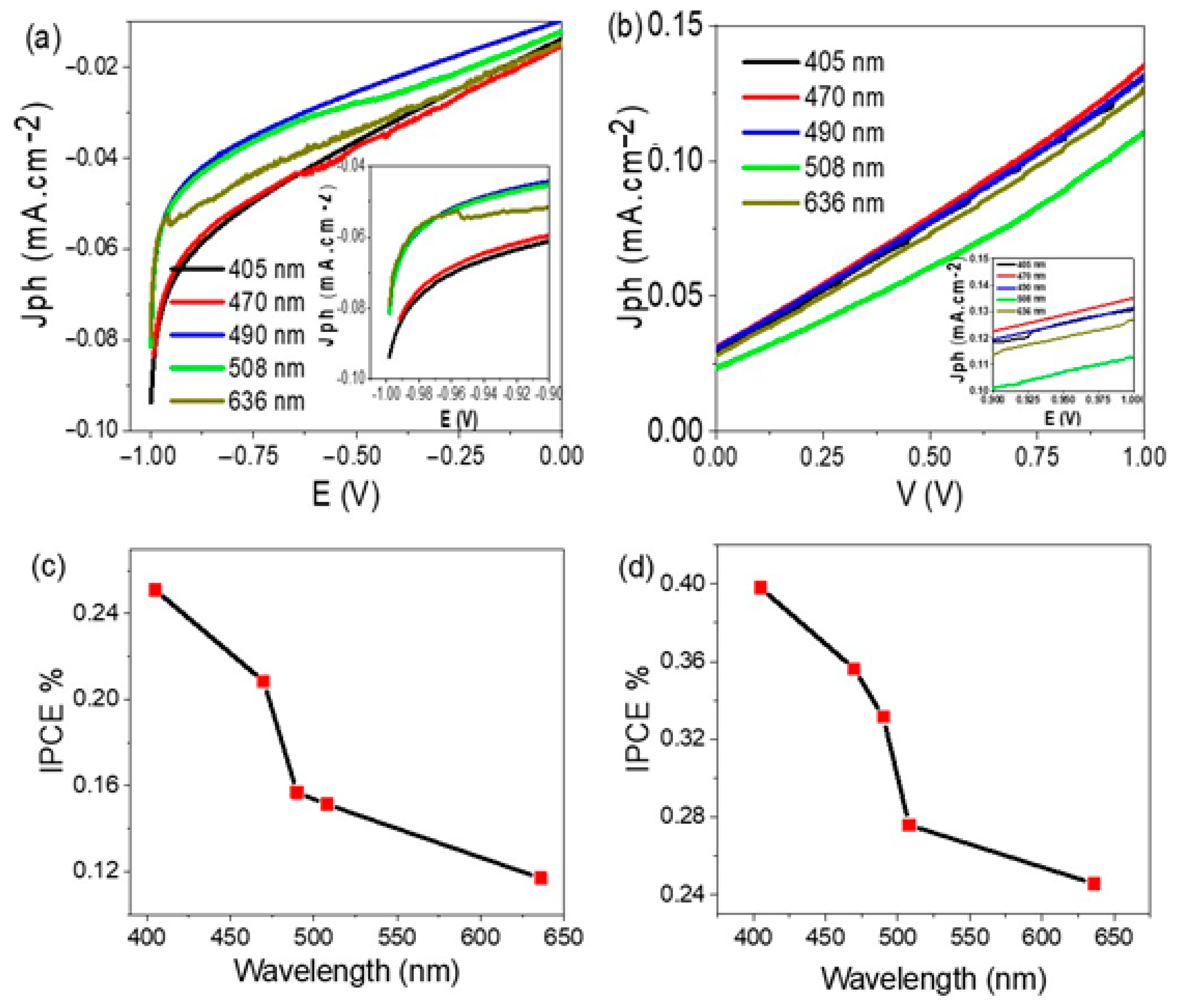 Nanomaterials 11 02617 g007