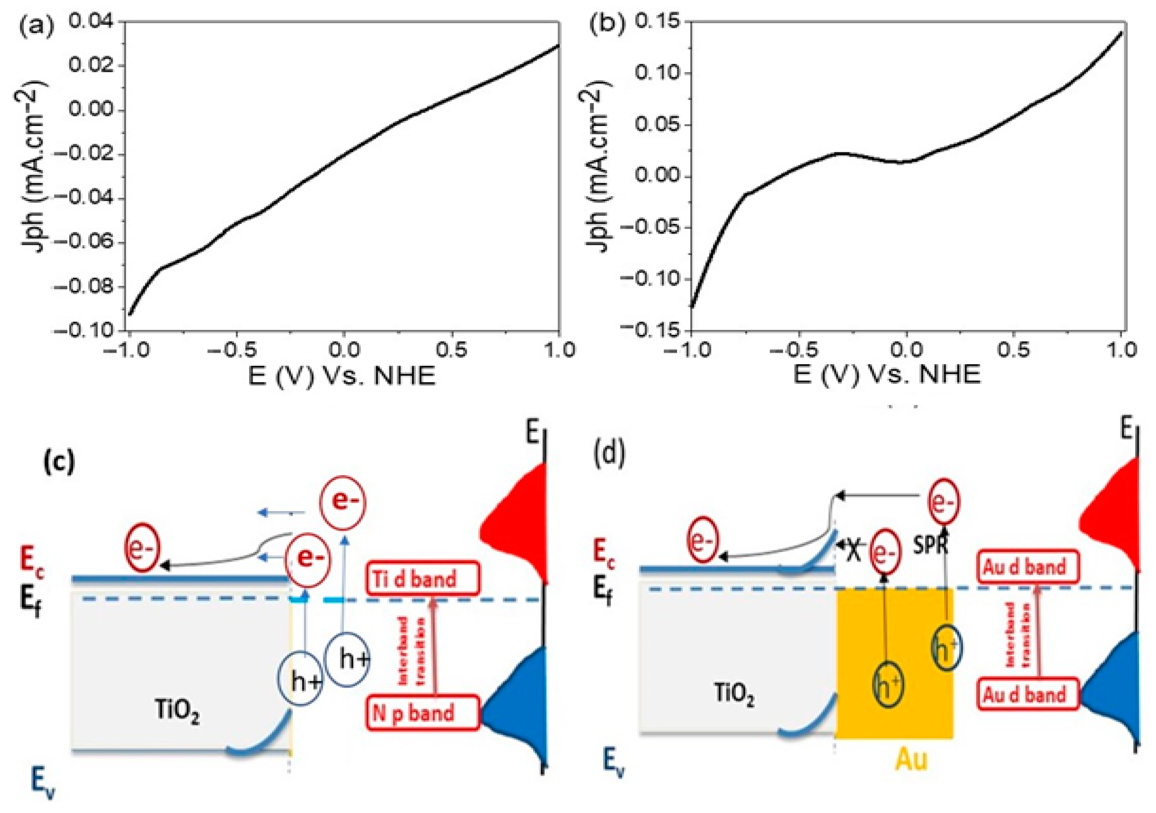 Nanomaterials 11 02617 g010
