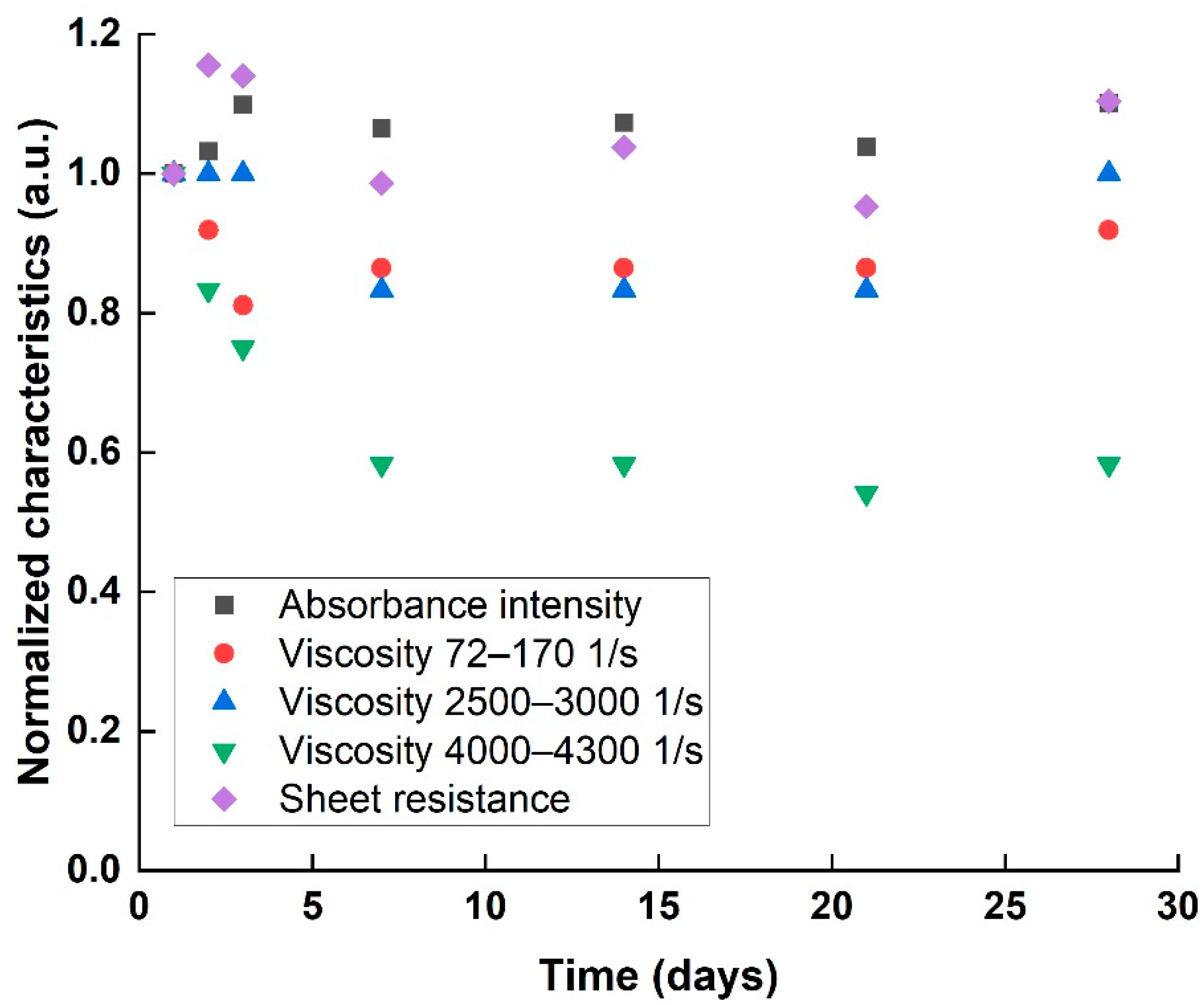 Nanomaterials 11 02618 g006