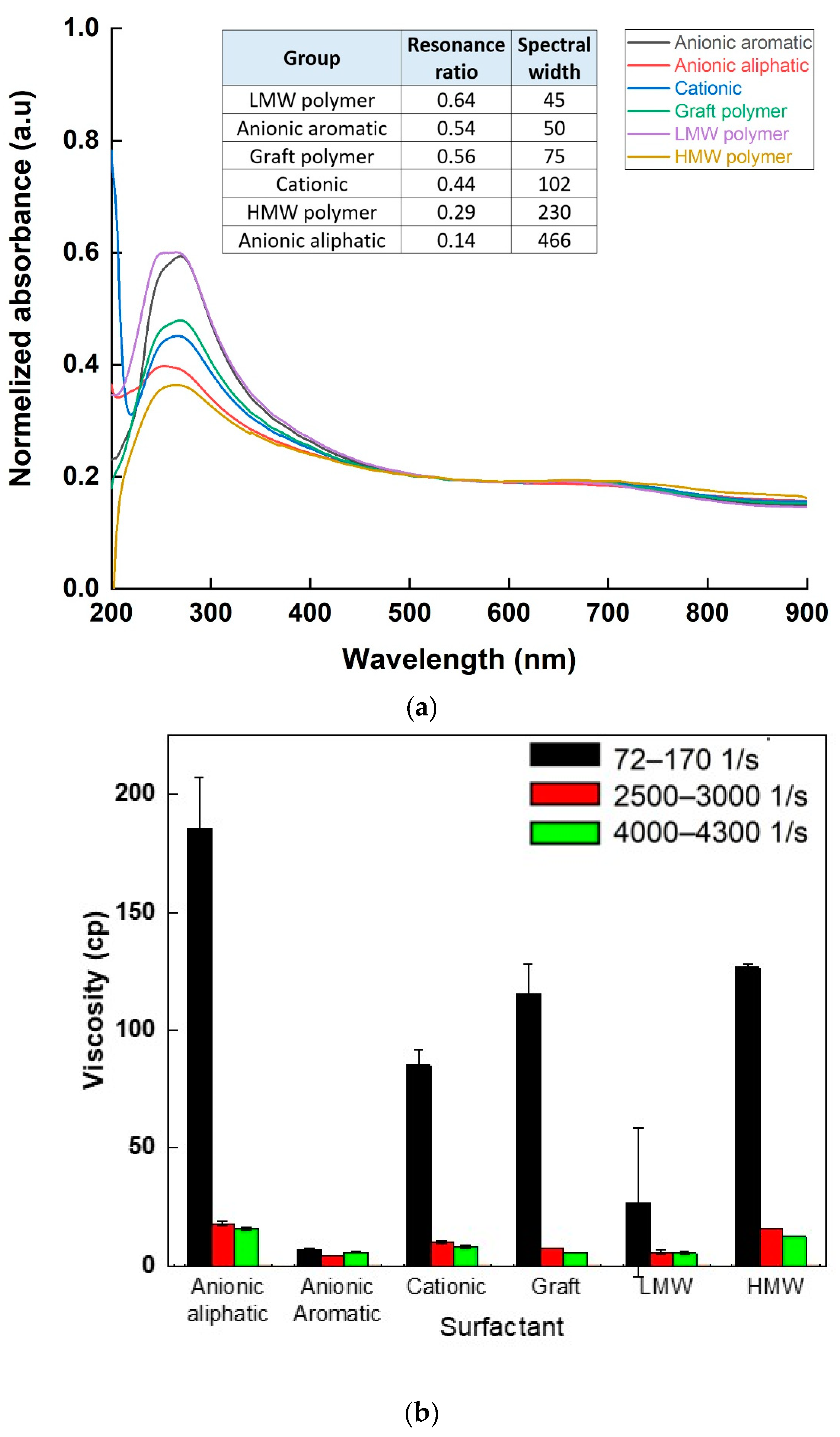 Nanomaterials 11 02618 g007a
