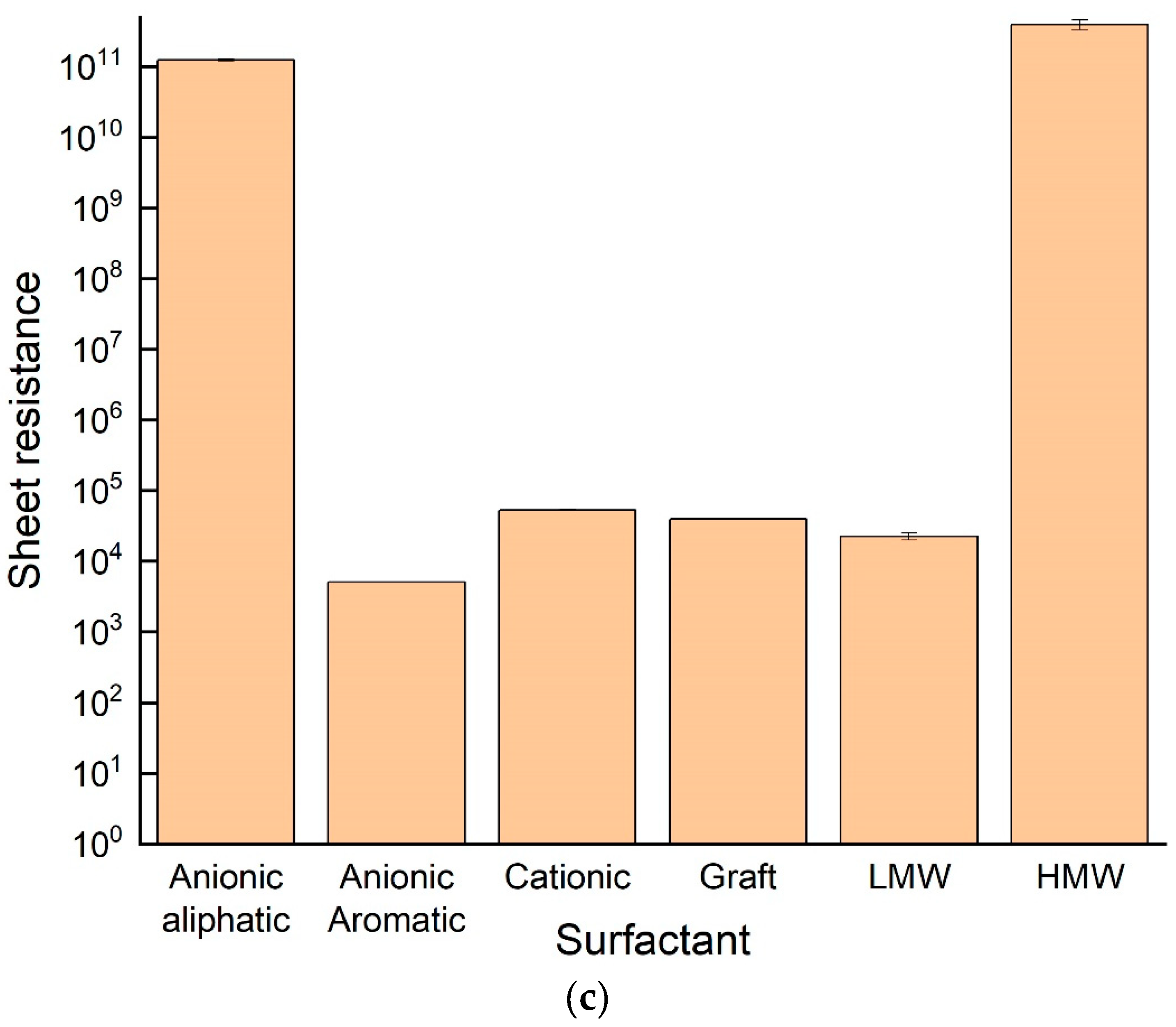 Nanomaterials 11 02618 g007b