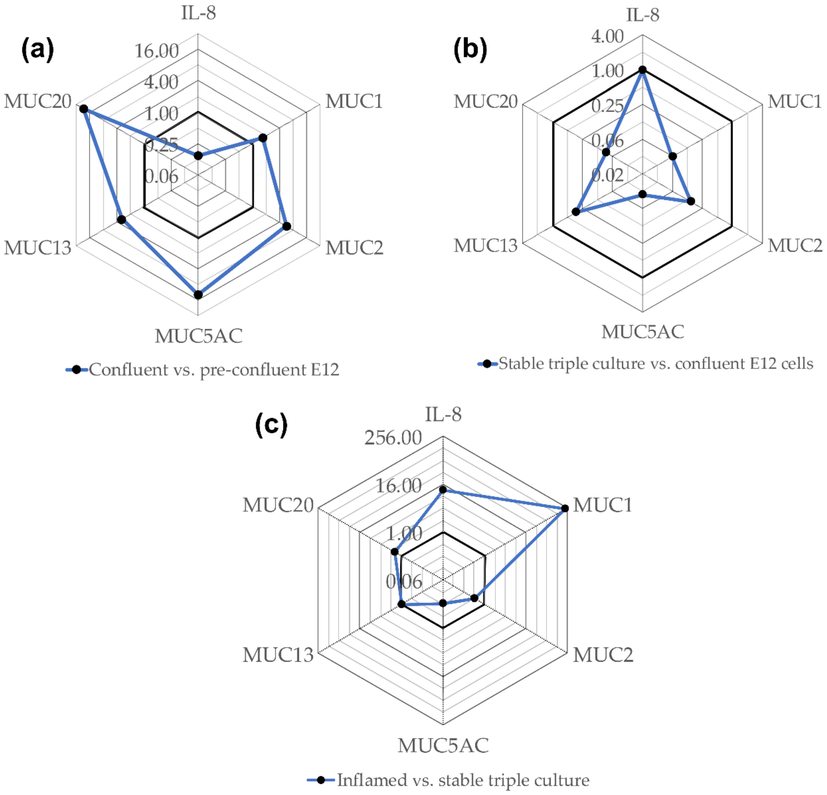 Nanomaterials 11 02621 g003