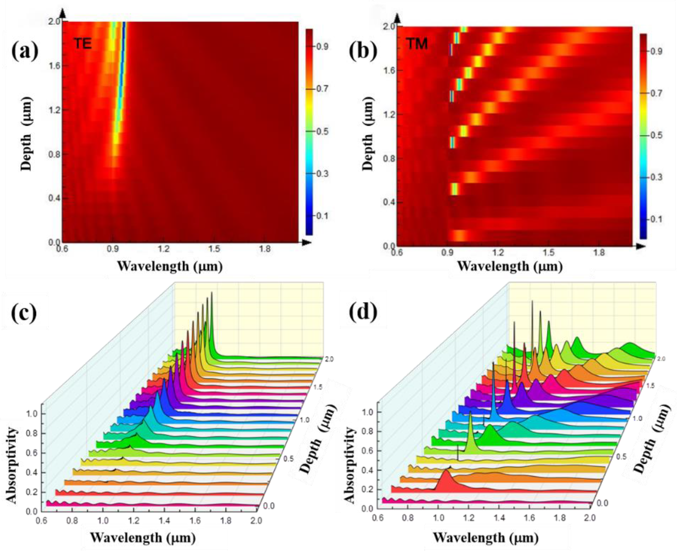 Nanomaterials 11 02622 g009