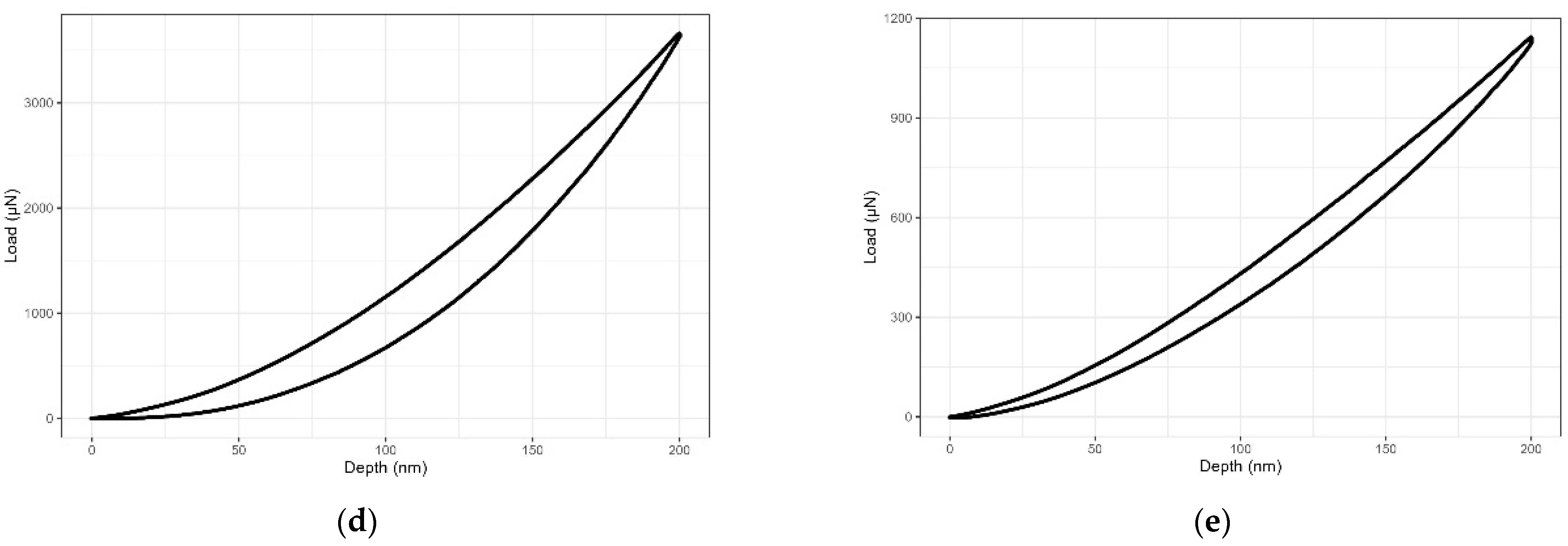 Nanomaterials 11 02631 g002b