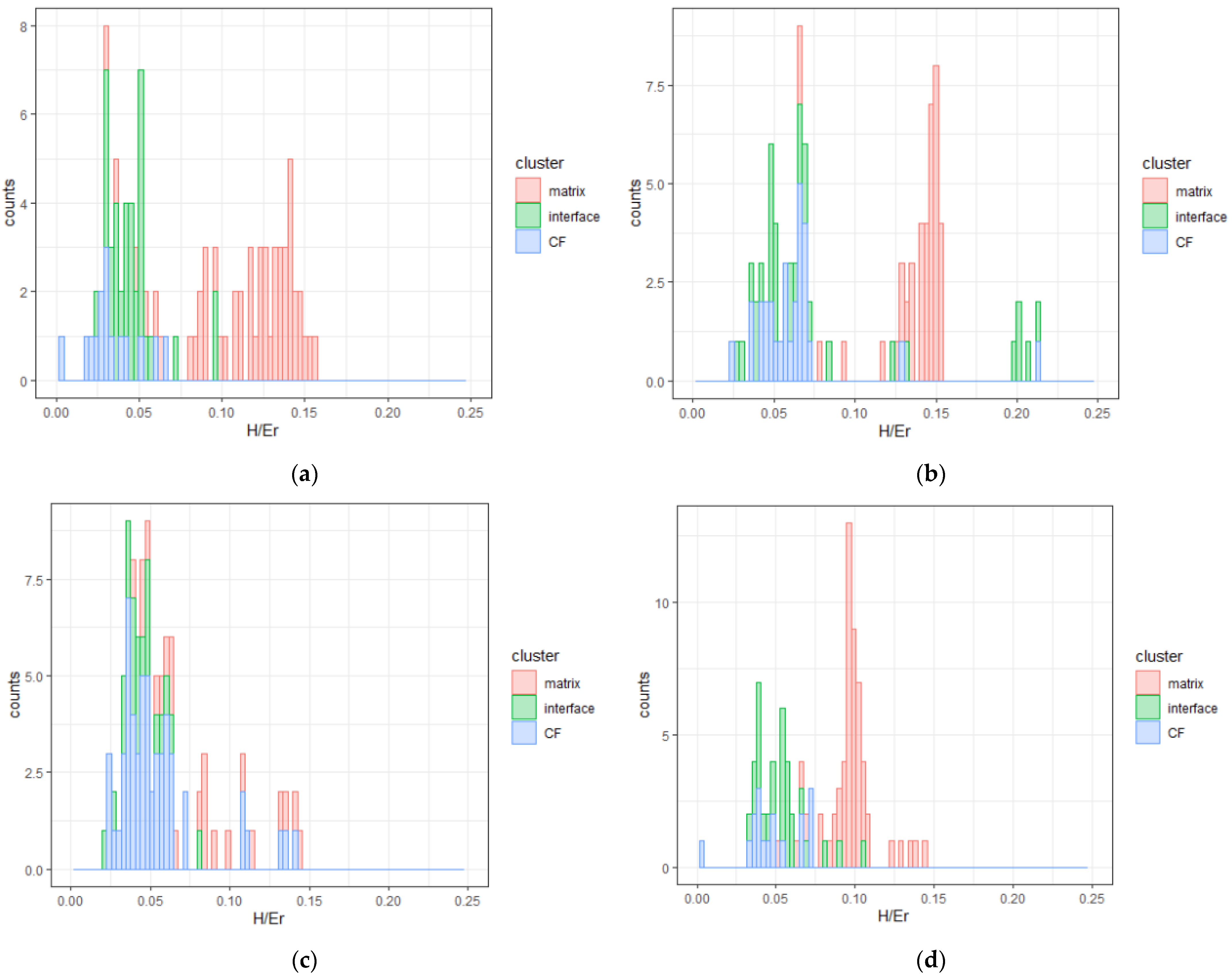 Nanomaterials 11 02631 g005a