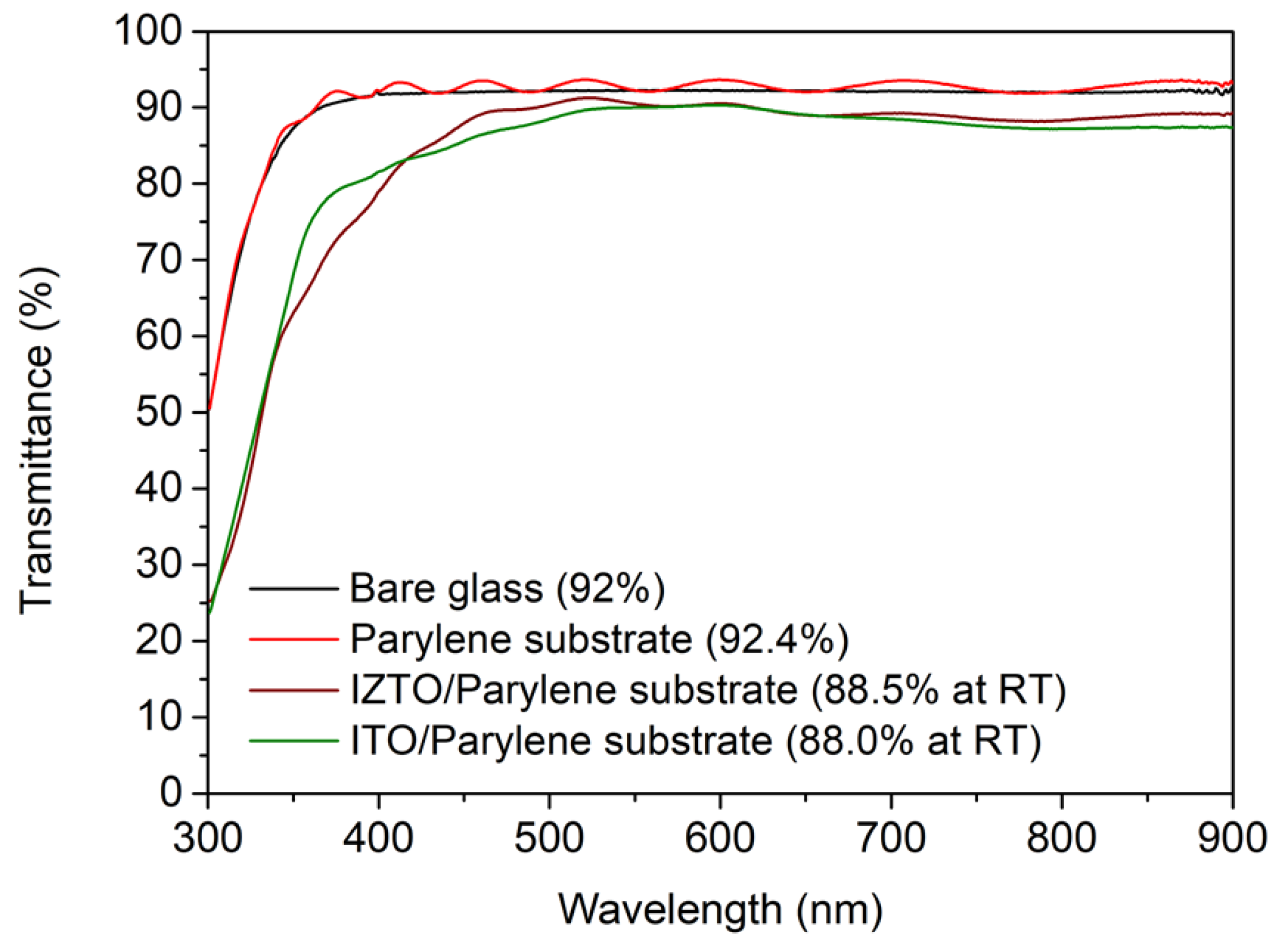Nanomaterials 11 02633 g001 Nanomaterials 11 02633 g001