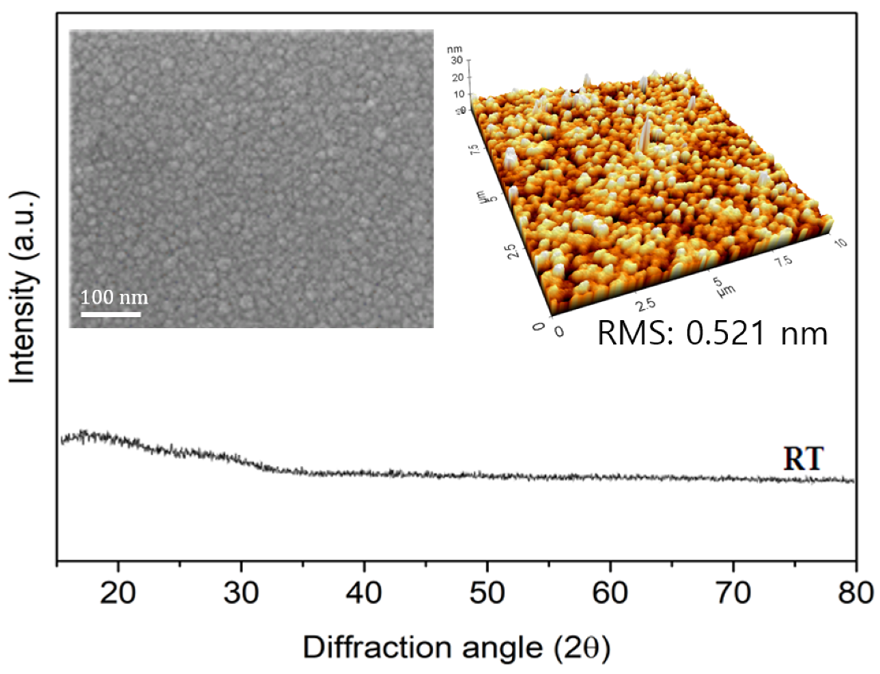 Nanomaterials 11 02633 g002 Nanomaterials 11 02633 g002