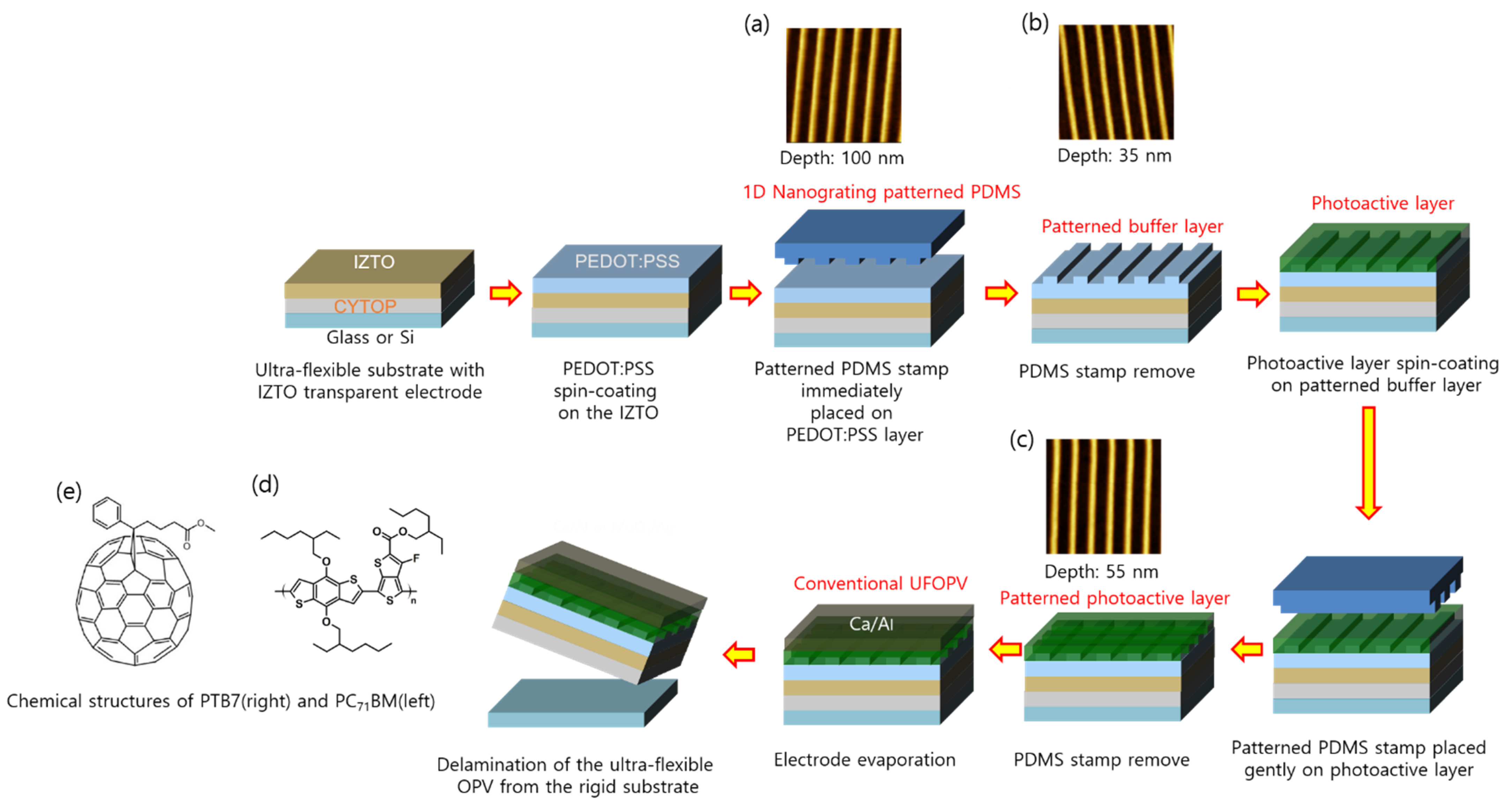 Nanomaterials 11 02633 g003 Nanomaterials 11 02633 g003
