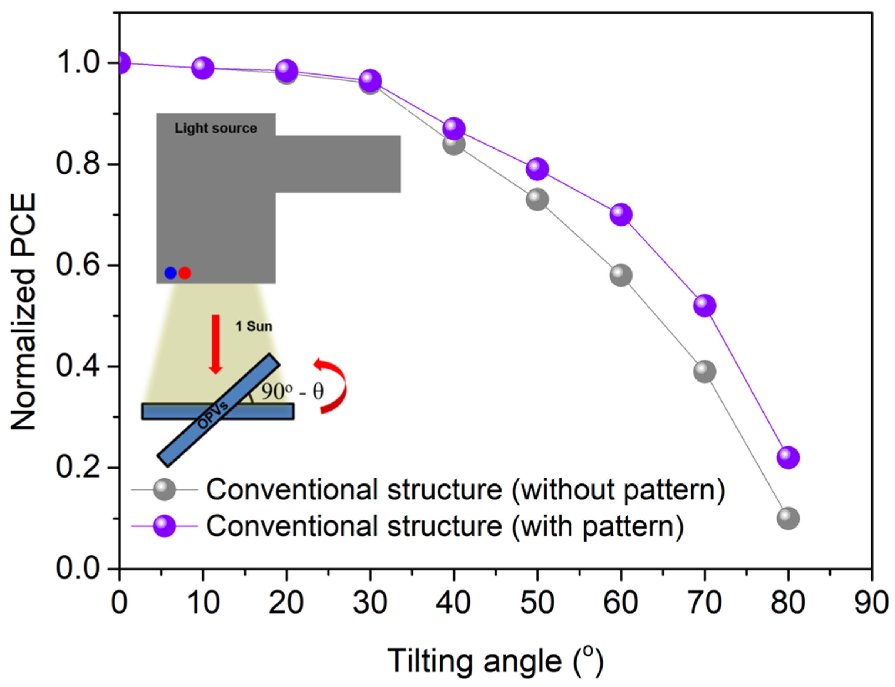 Nanomaterials 11 02633 g005 Nanomaterials 11 02633 g005
