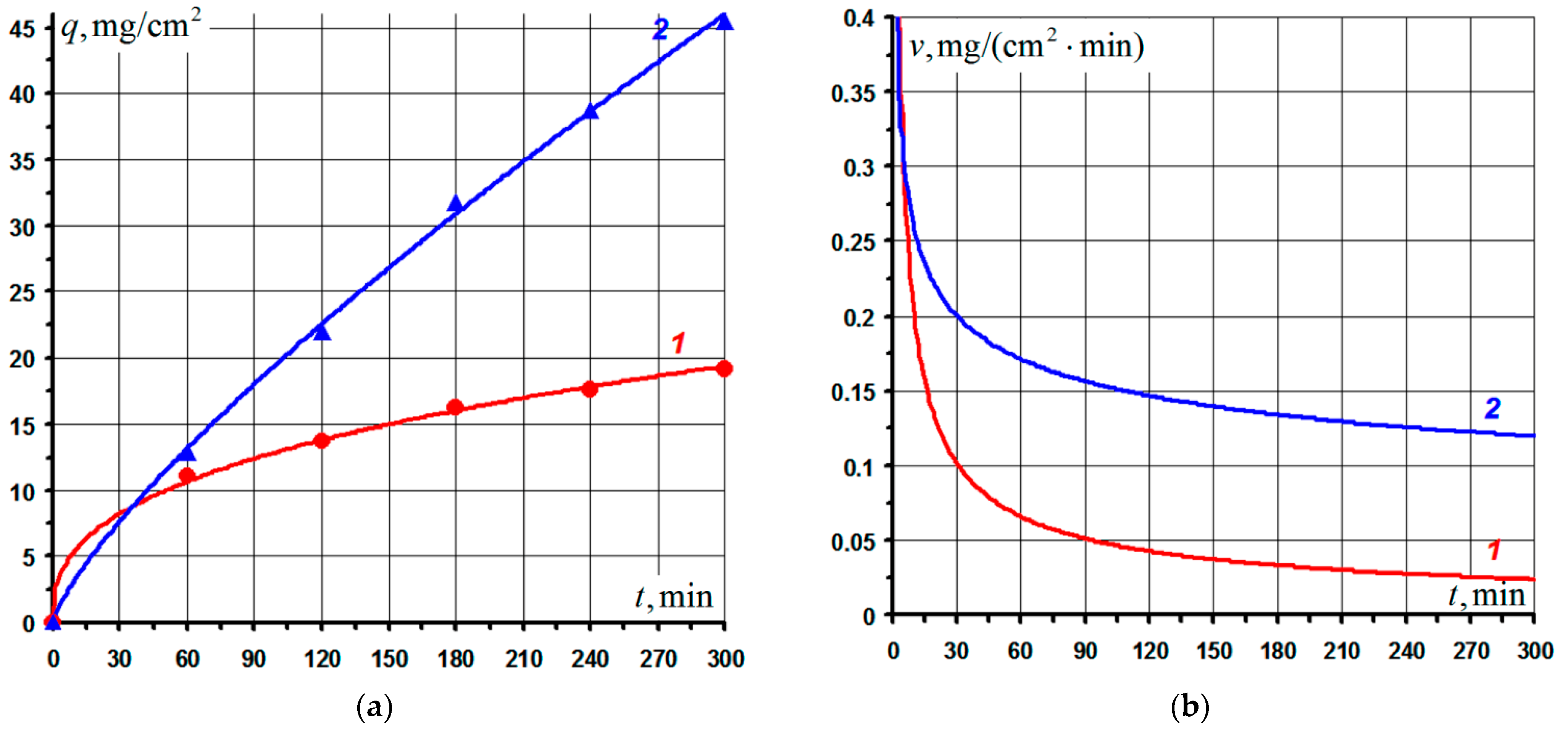 Nanomaterials 11 02637 g002