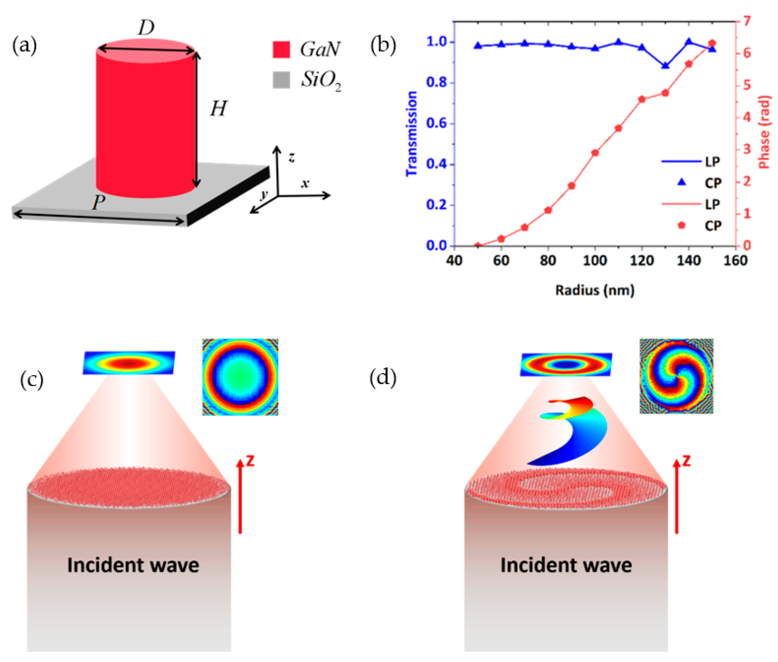 Nanomaterials 11 02638 g001