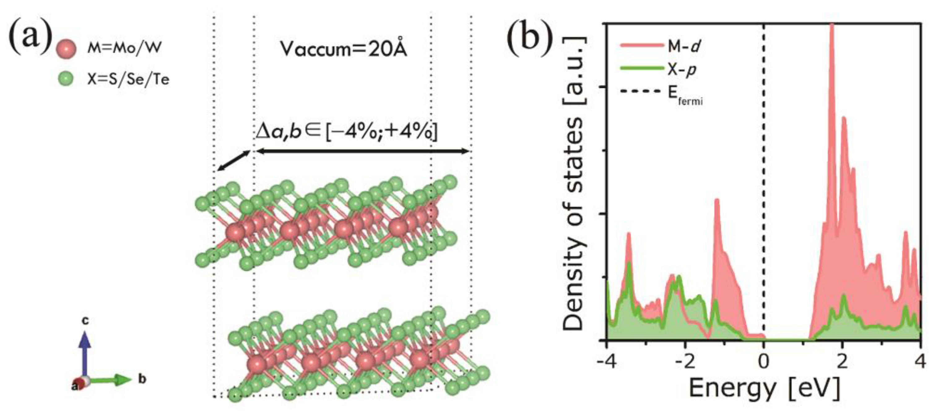 Nanomaterials 11 02639 g001