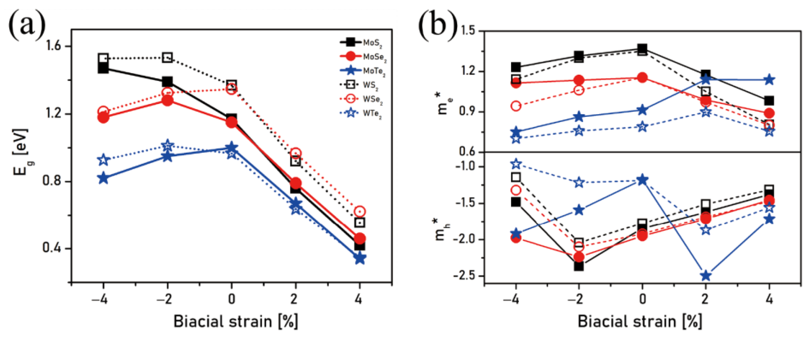 Nanomaterials 11 02639 g003