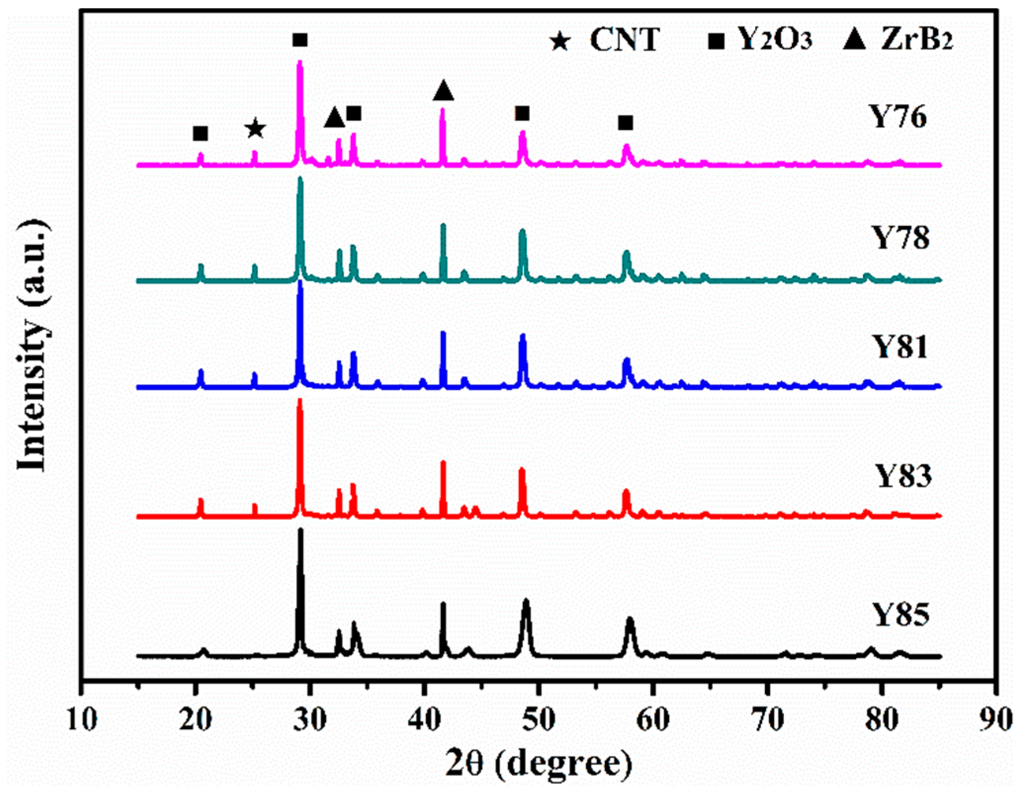 Nanomaterials 11 02640 g001